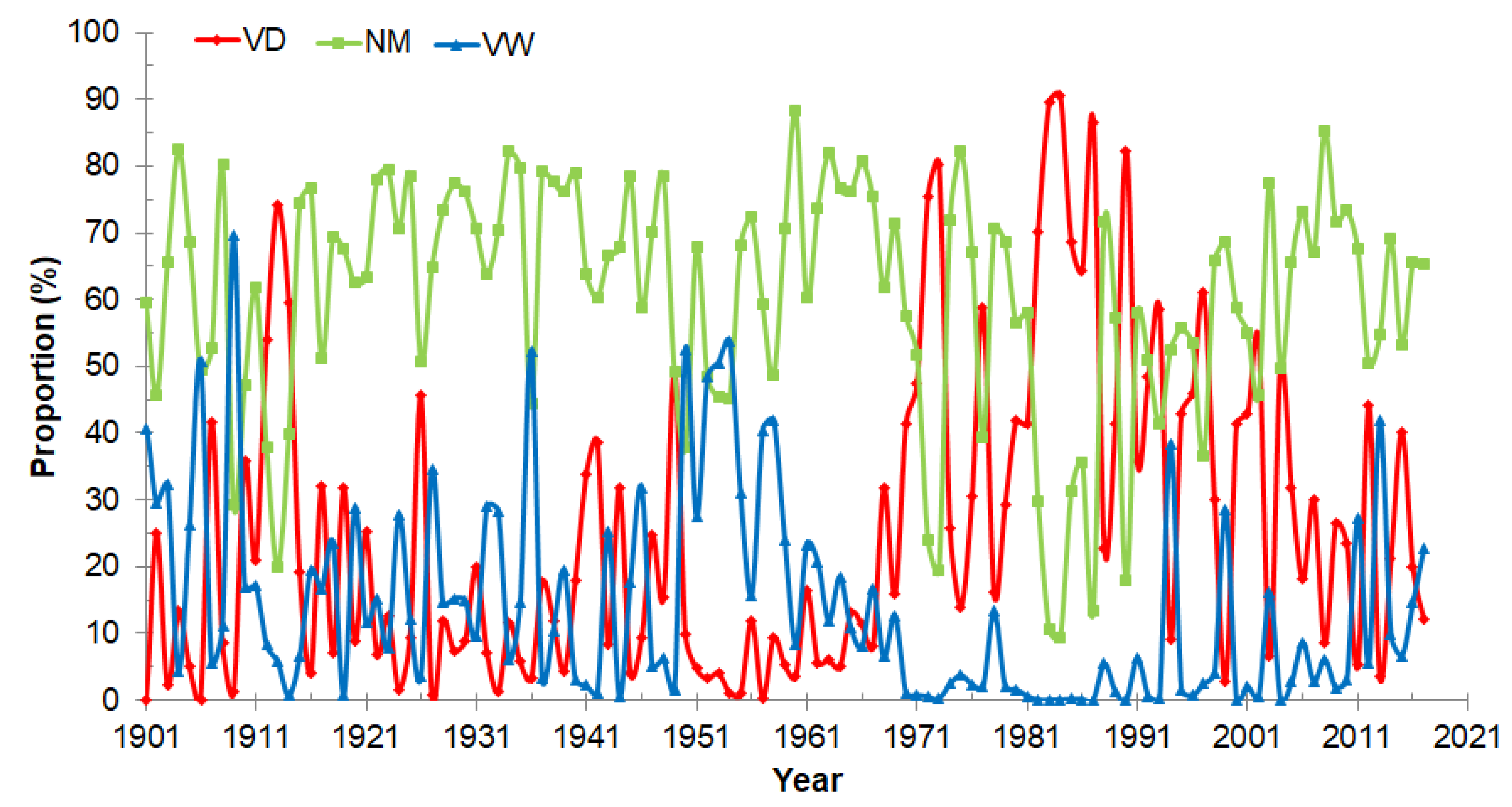 Atmosphere 12 00716 g010 Atmosphere 12 00716 g010