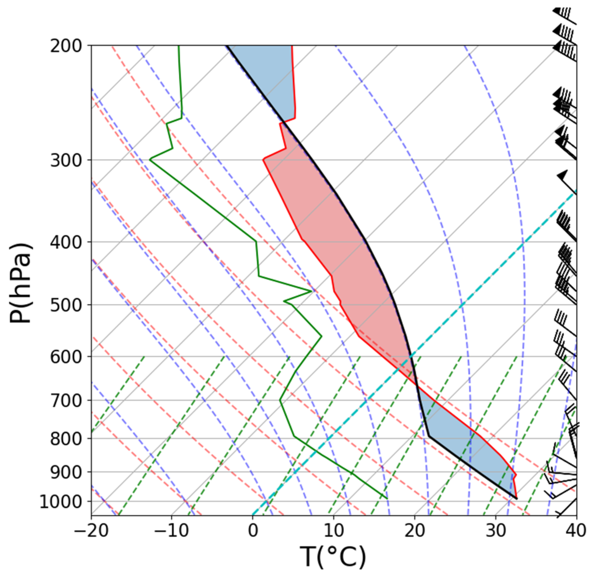 Atmosphere 12 00718 g003 Atmosphere 12 00718 g003