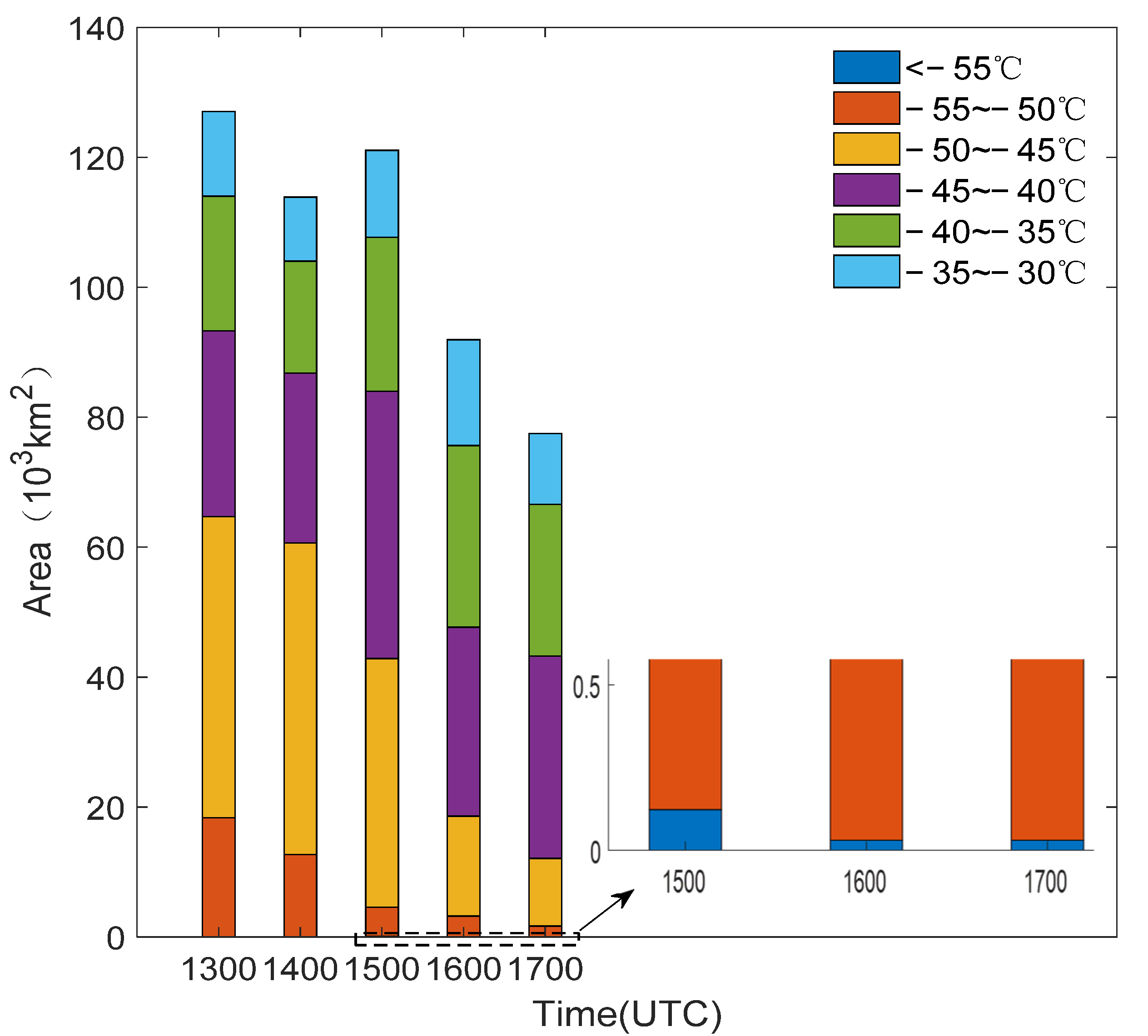 Atmosphere 12 00718 g005 Atmosphere 12 00718 g005