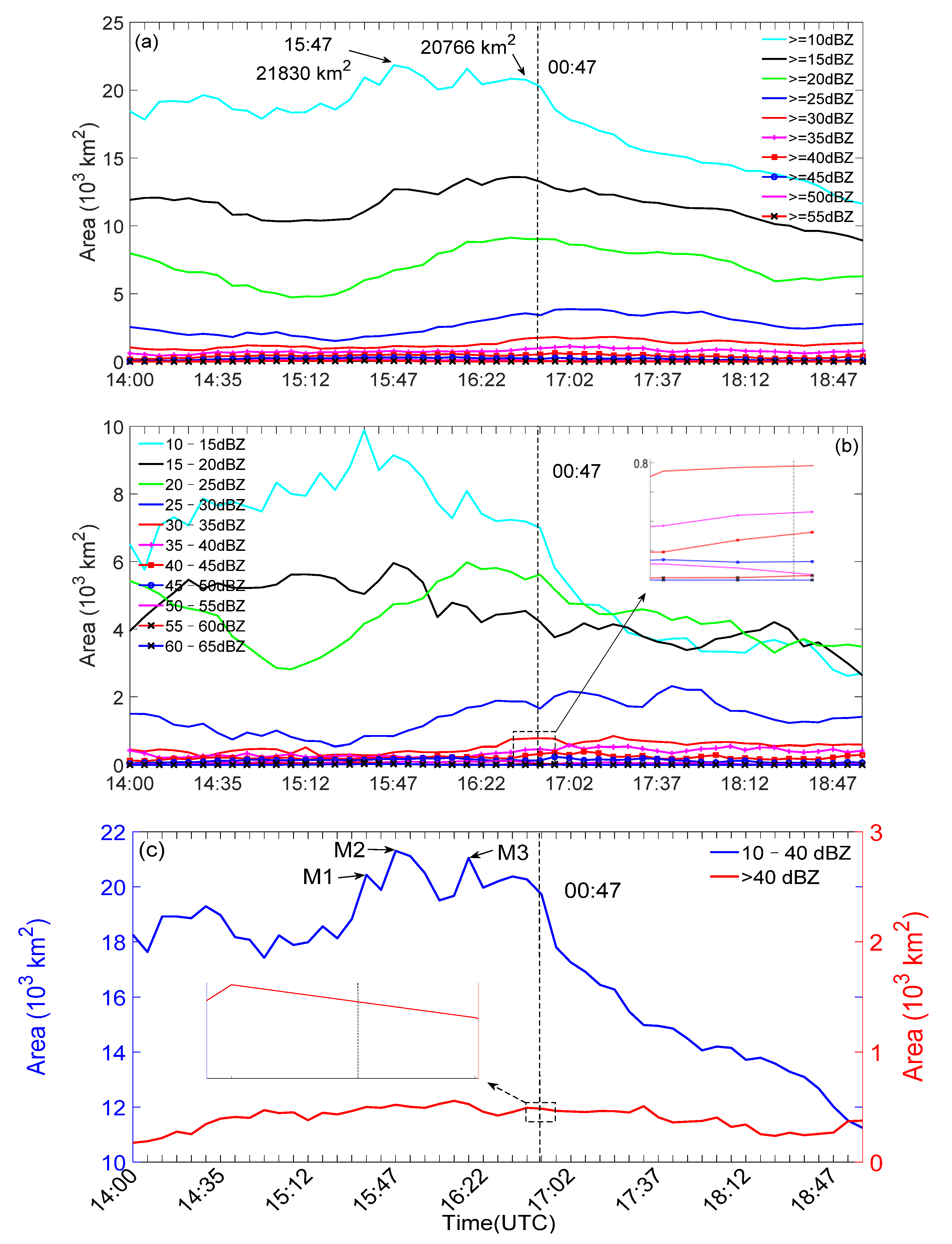 Atmosphere 12 00718 g007 Atmosphere 12 00718 g007