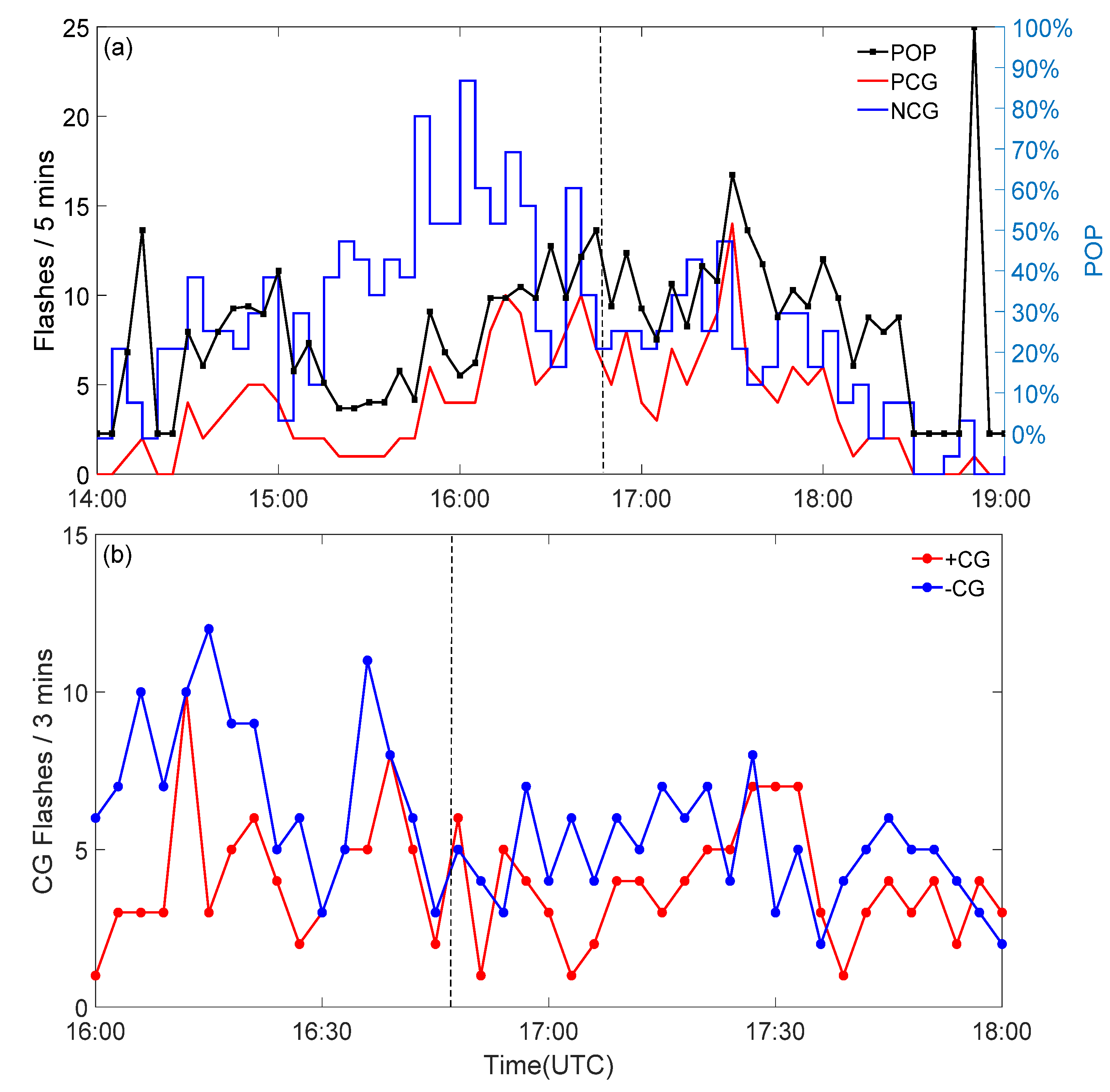 Atmosphere 12 00718 g008 Atmosphere 12 00718 g008