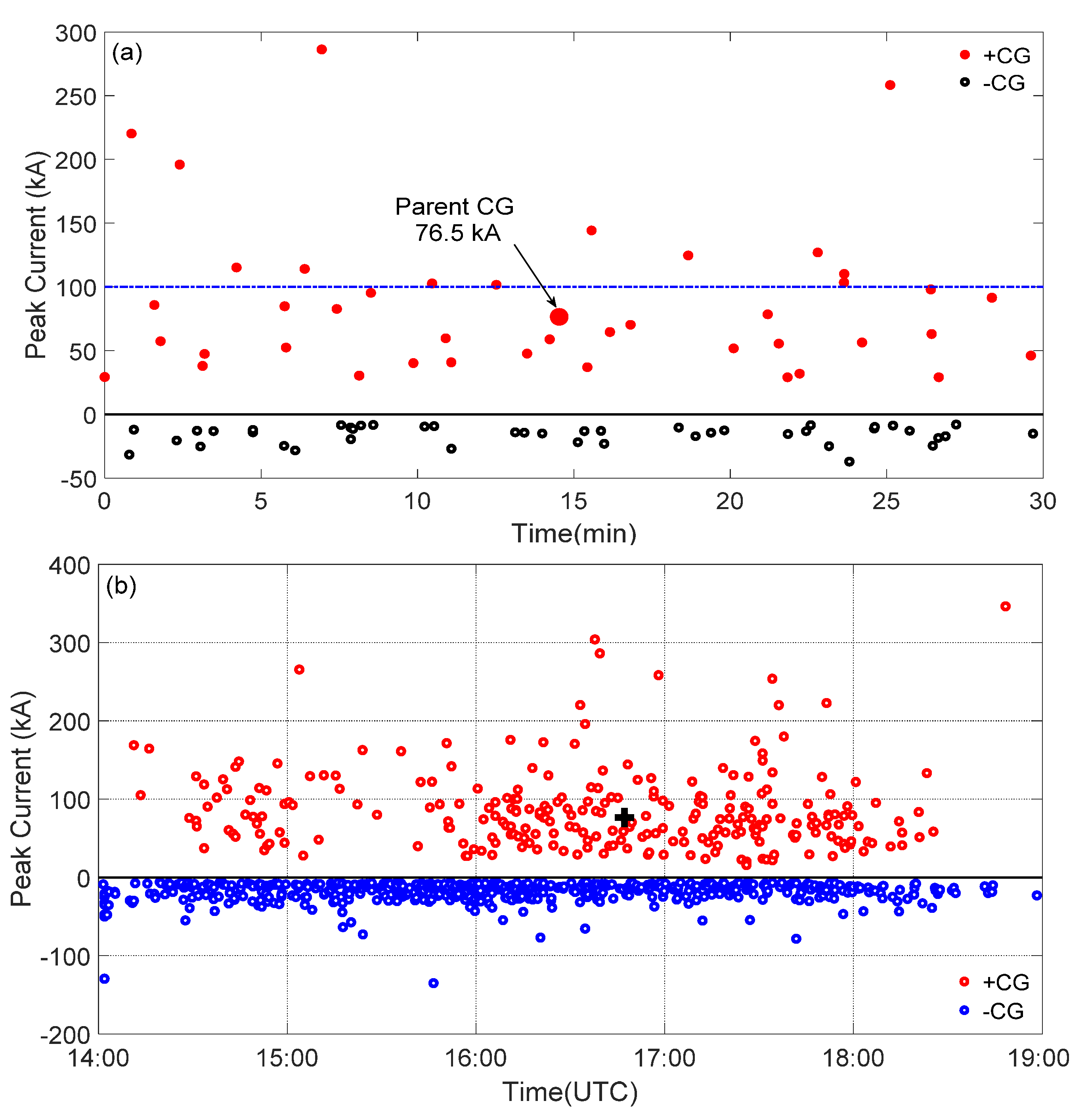 Atmosphere 12 00718 g009 Atmosphere 12 00718 g009