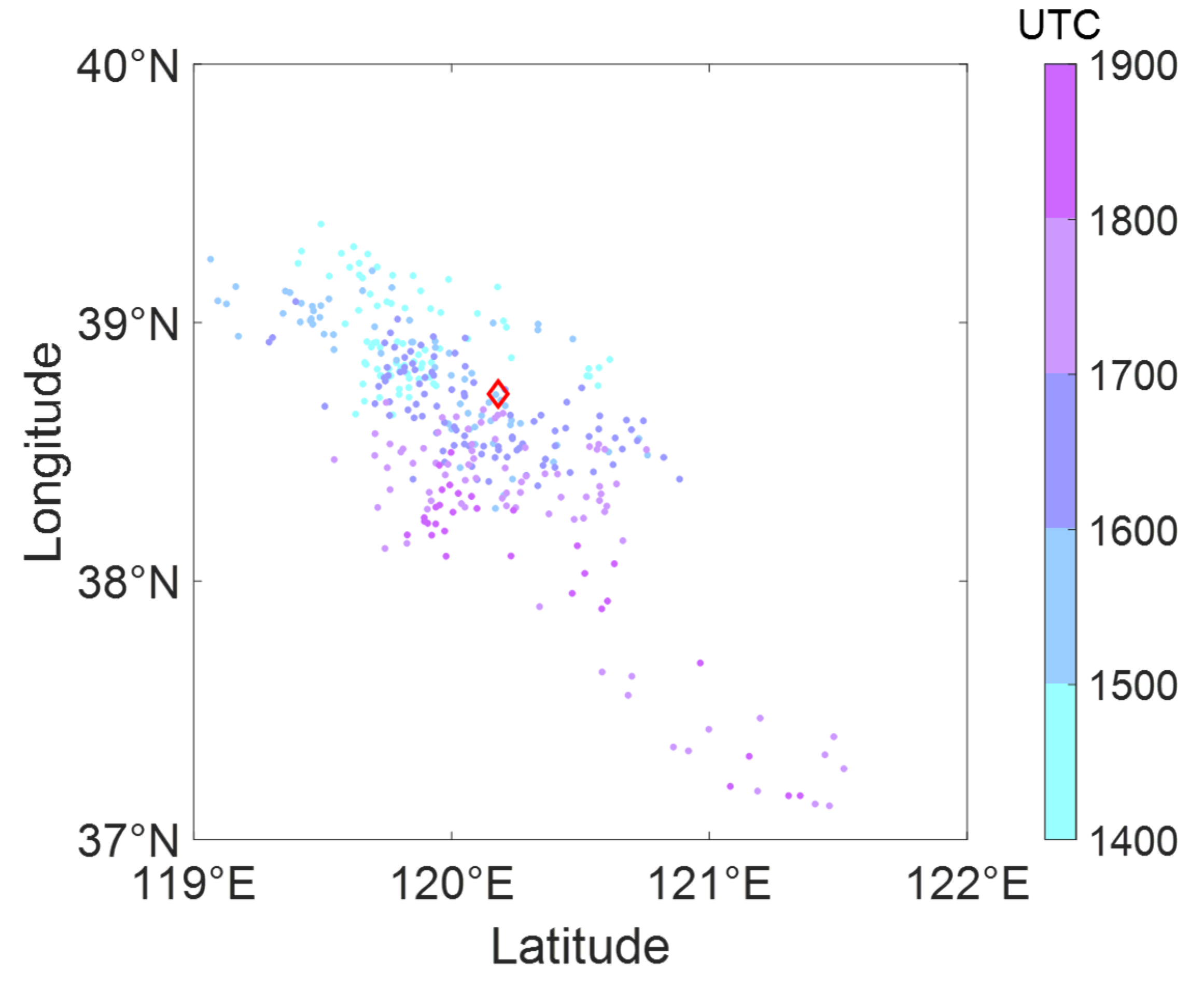 Atmosphere 12 00718 g010 Atmosphere 12 00718 g010