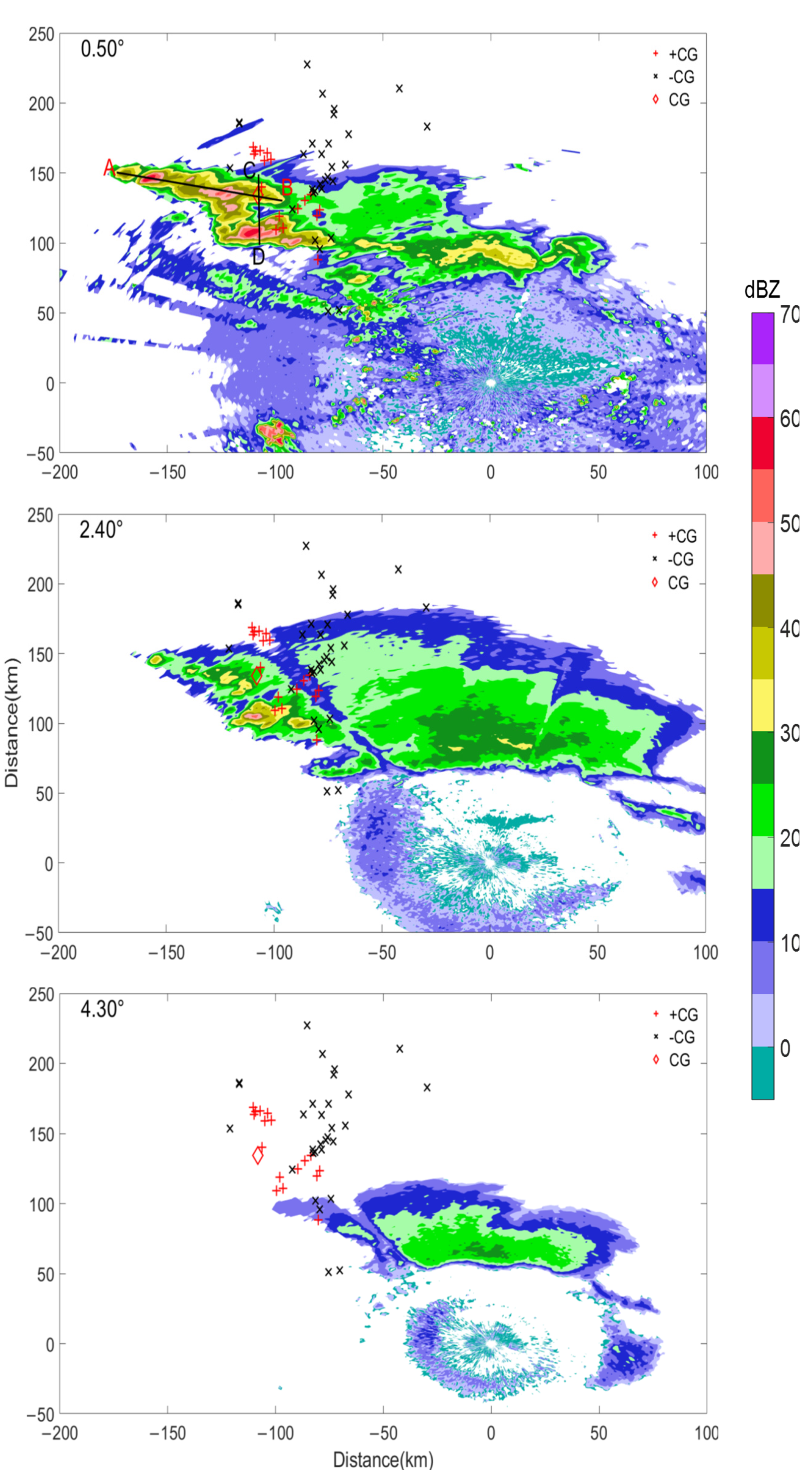 Atmosphere 12 00718 g011 Atmosphere 12 00718 g011