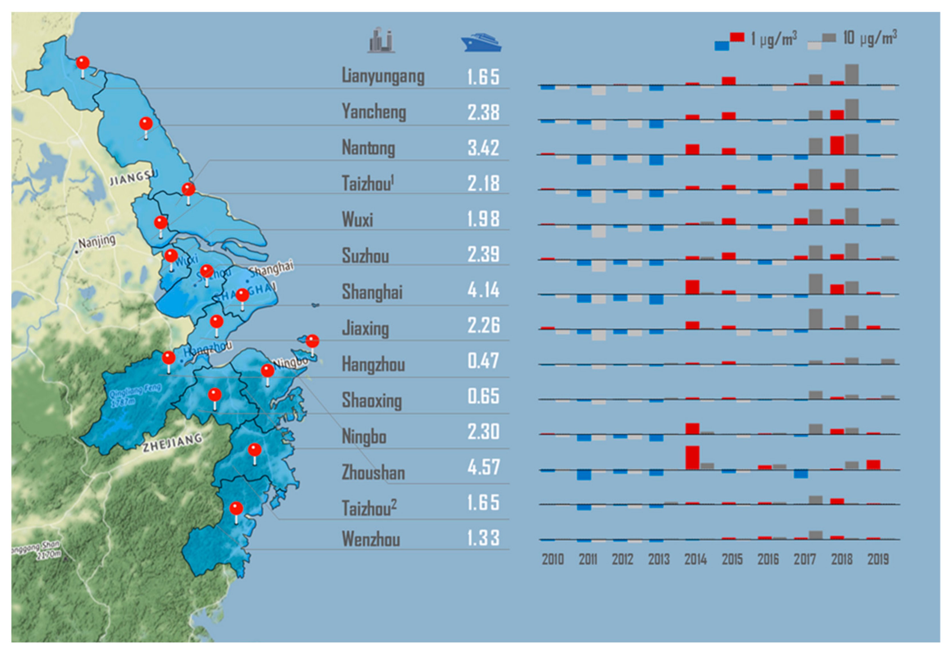 Atmosphere 12 00722 g004 Atmosphere 12 00722 g004