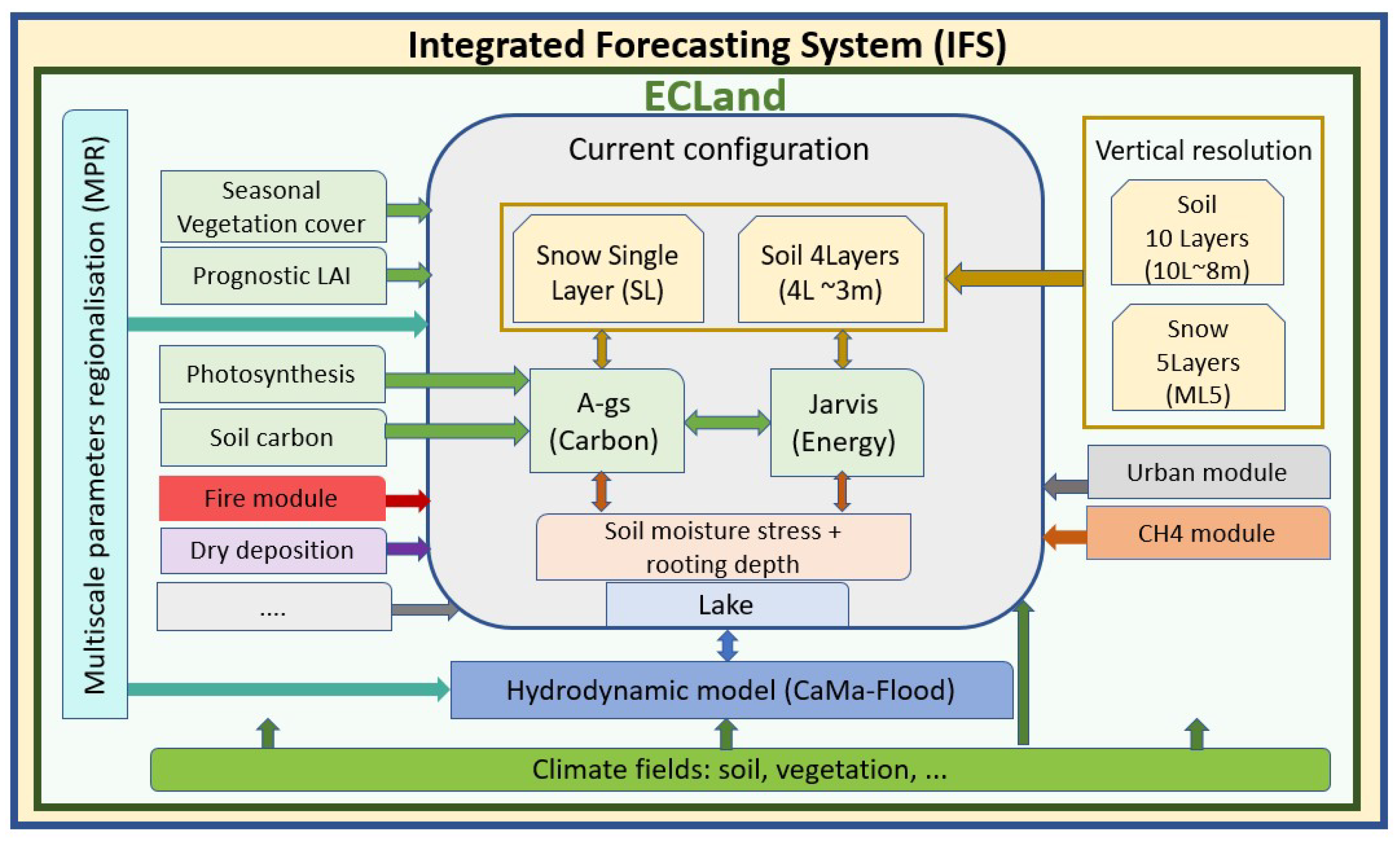 Atmosphere 12 00723 g001 Atmosphere 12 00723 g001