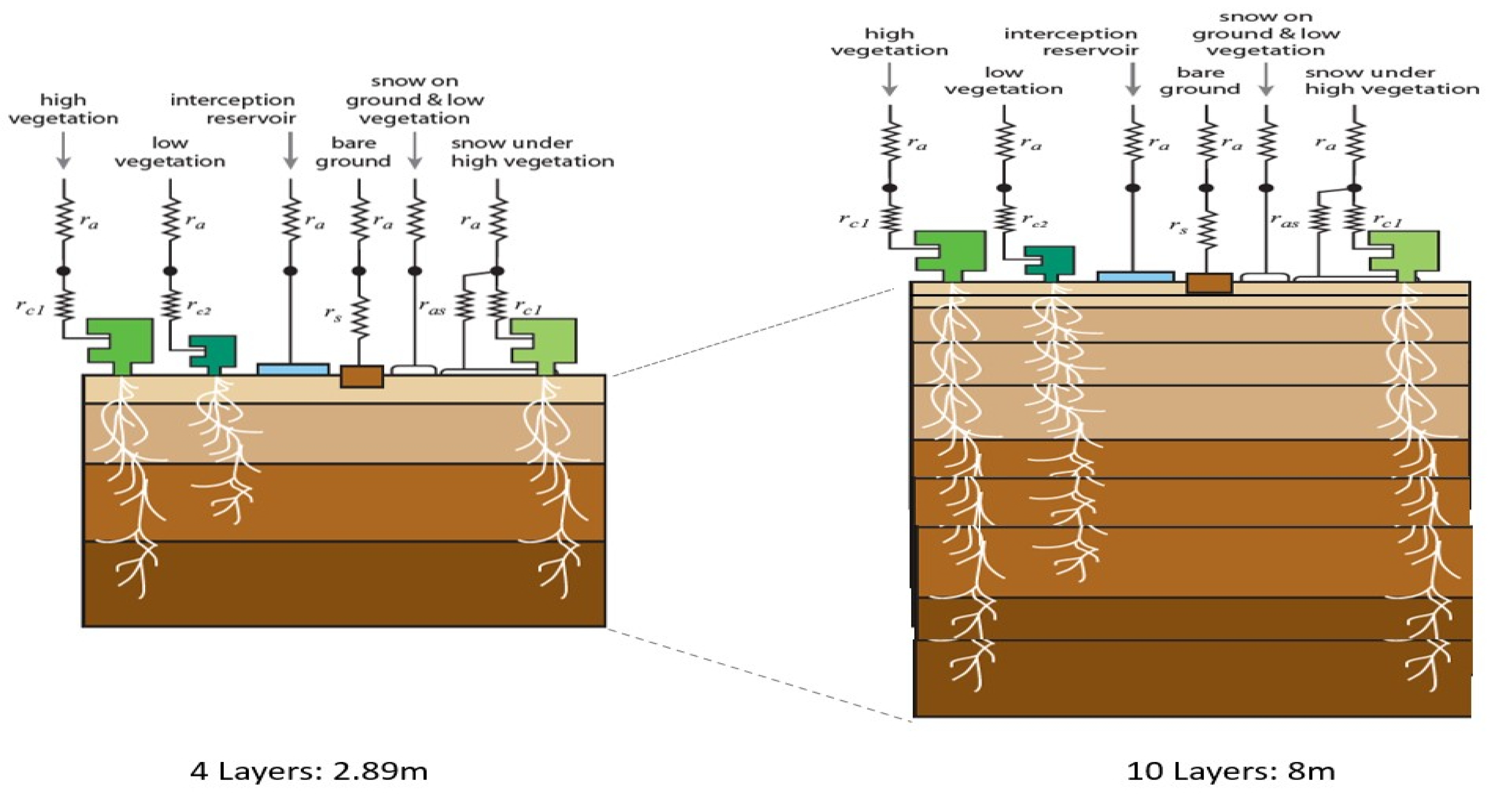 Atmosphere 12 00723 g006 Atmosphere 12 00723 g006