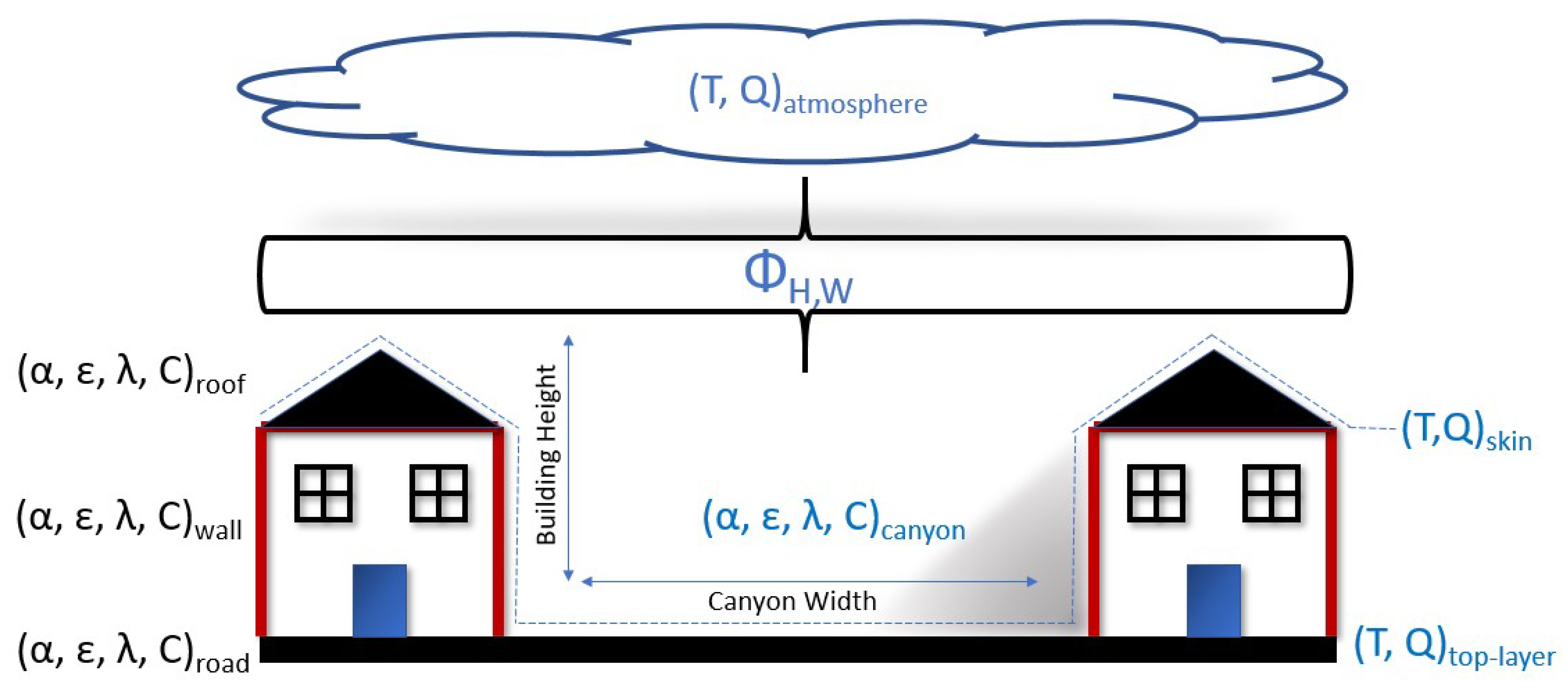 Atmosphere 12 00723 g008 Atmosphere 12 00723 g008