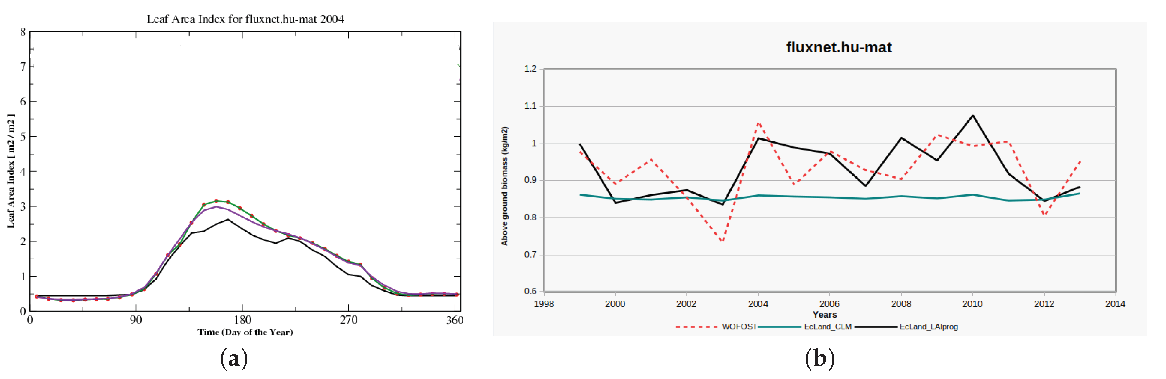 Atmosphere 12 00723 g014 Atmosphere 12 00723 g014