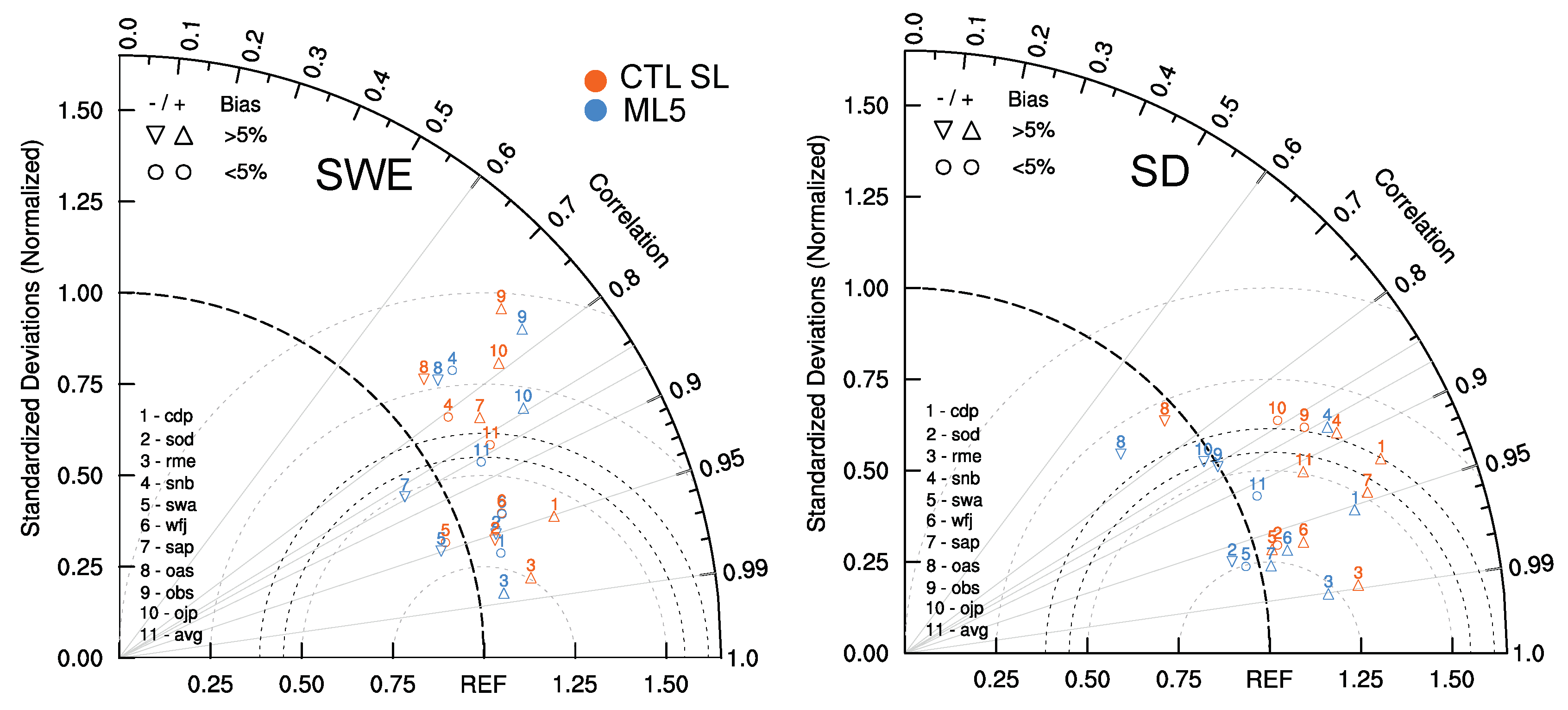 Atmosphere 12 00723 g015 Atmosphere 12 00723 g015