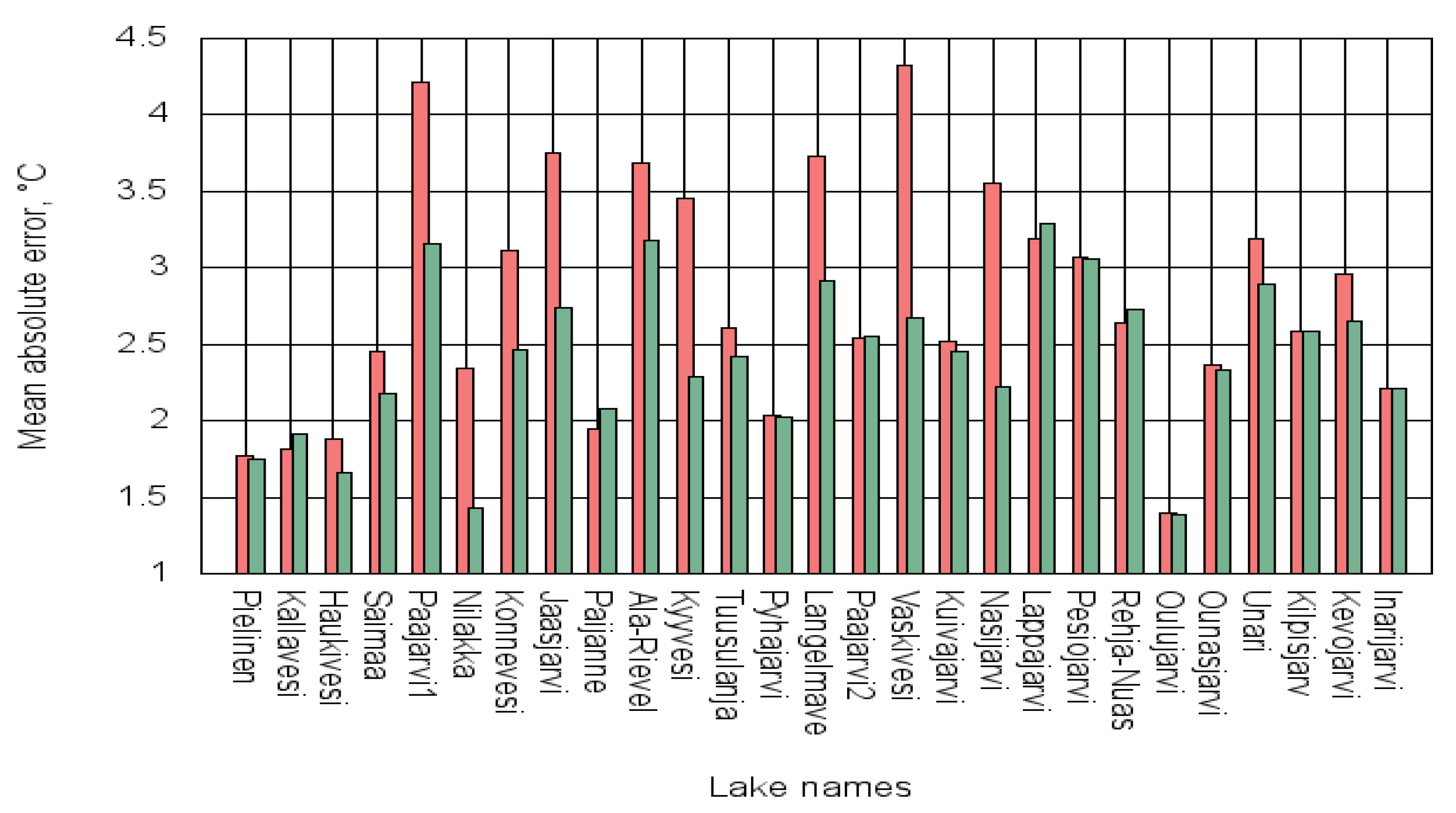 Atmosphere 12 00723 g022 Atmosphere 12 00723 g022