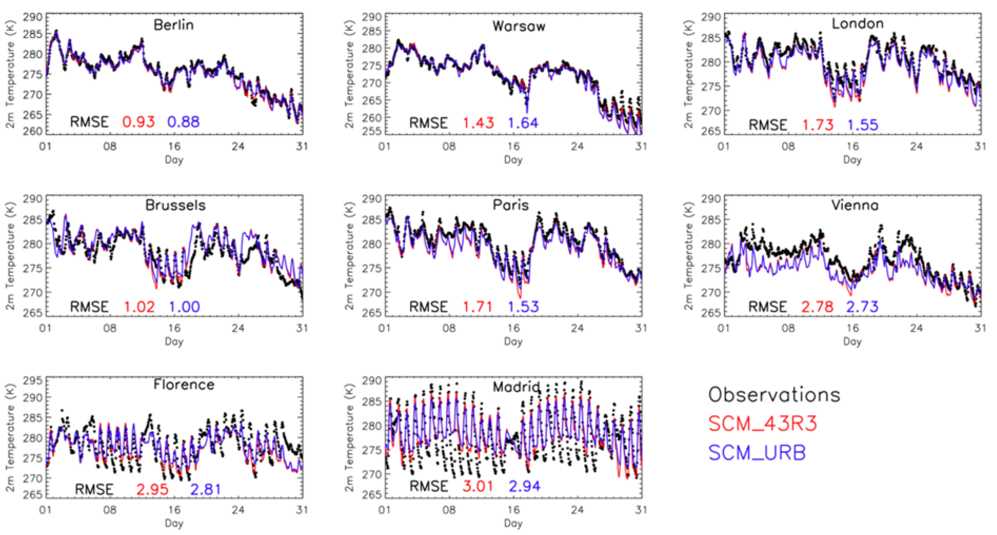 Atmosphere 12 00723 g025 Atmosphere 12 00723 g025