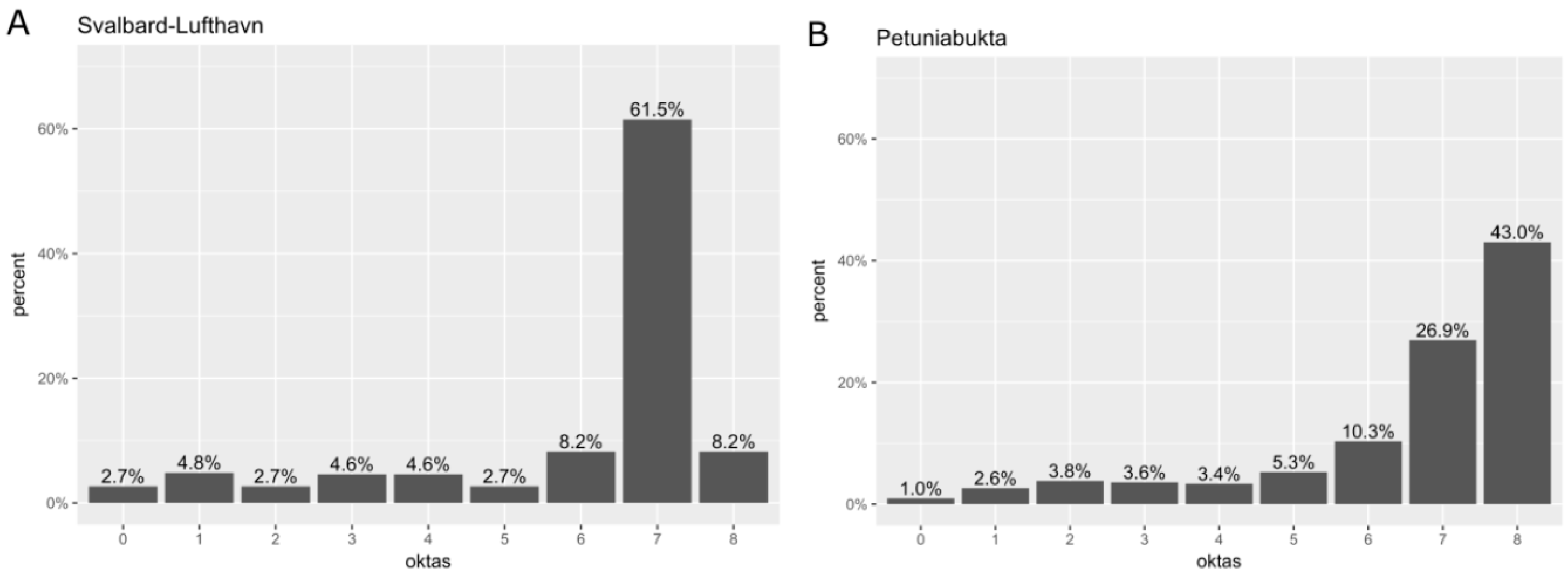 Atmosphere 12 00724 g002 Atmosphere 12 00724 g002