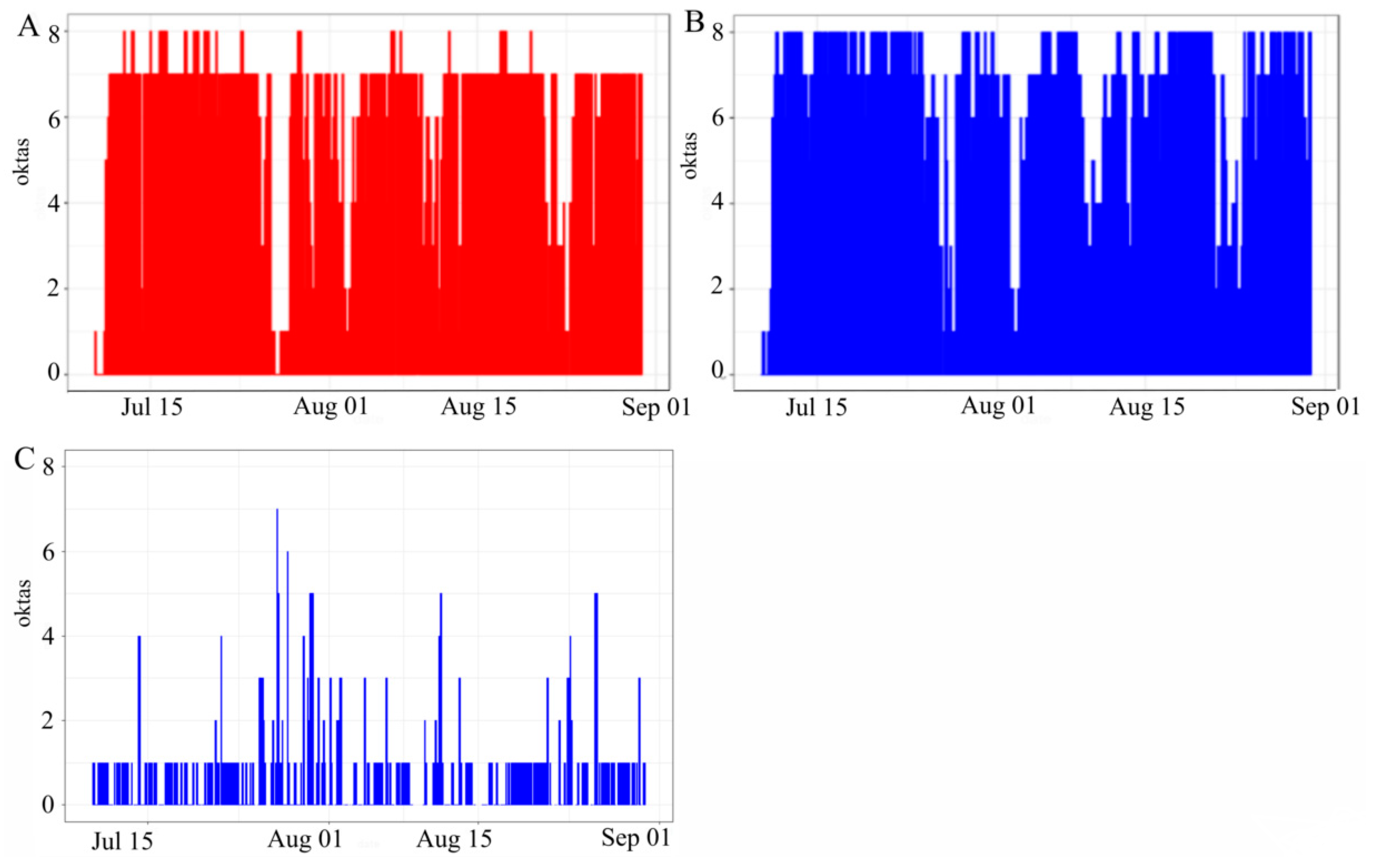 Atmosphere 12 00724 g003 Atmosphere 12 00724 g003