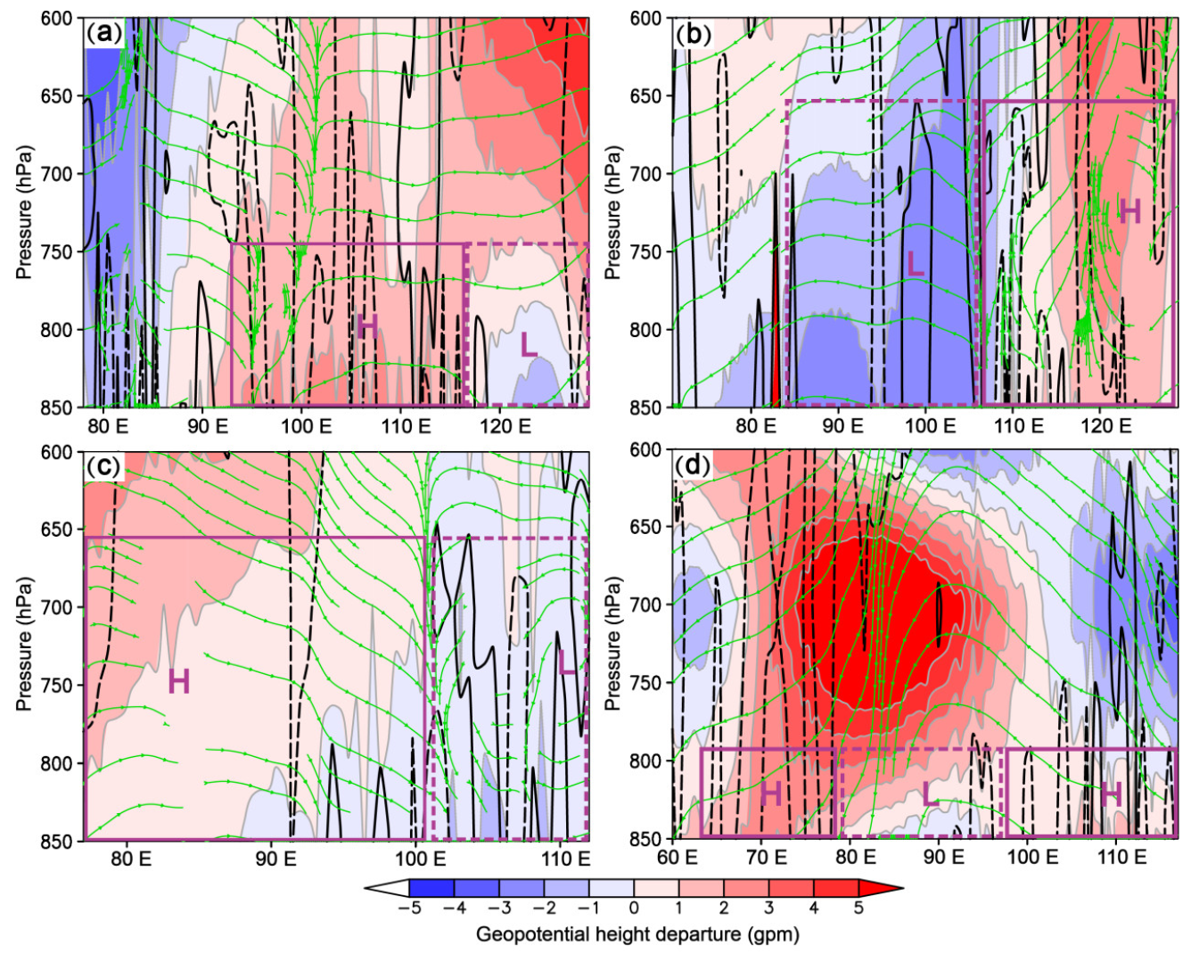 Atmosphere 12 00725 g006