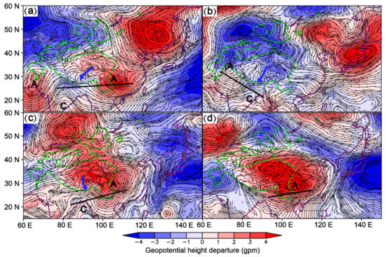 Linking ECMWF 2 m Temperature Forecast Errors with Upper-Level