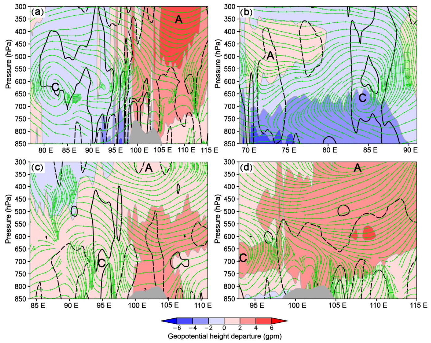 Atmosphere 12 00725 g010