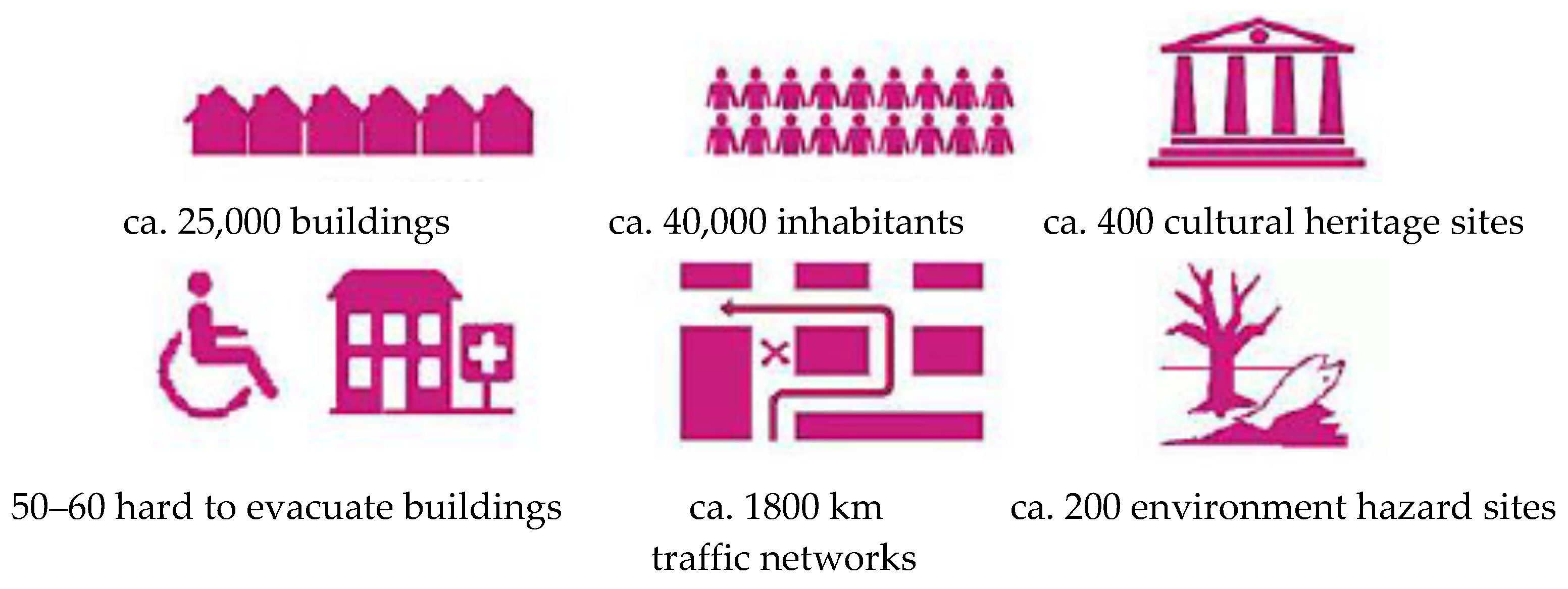 Atmosphere 12 00726 g002