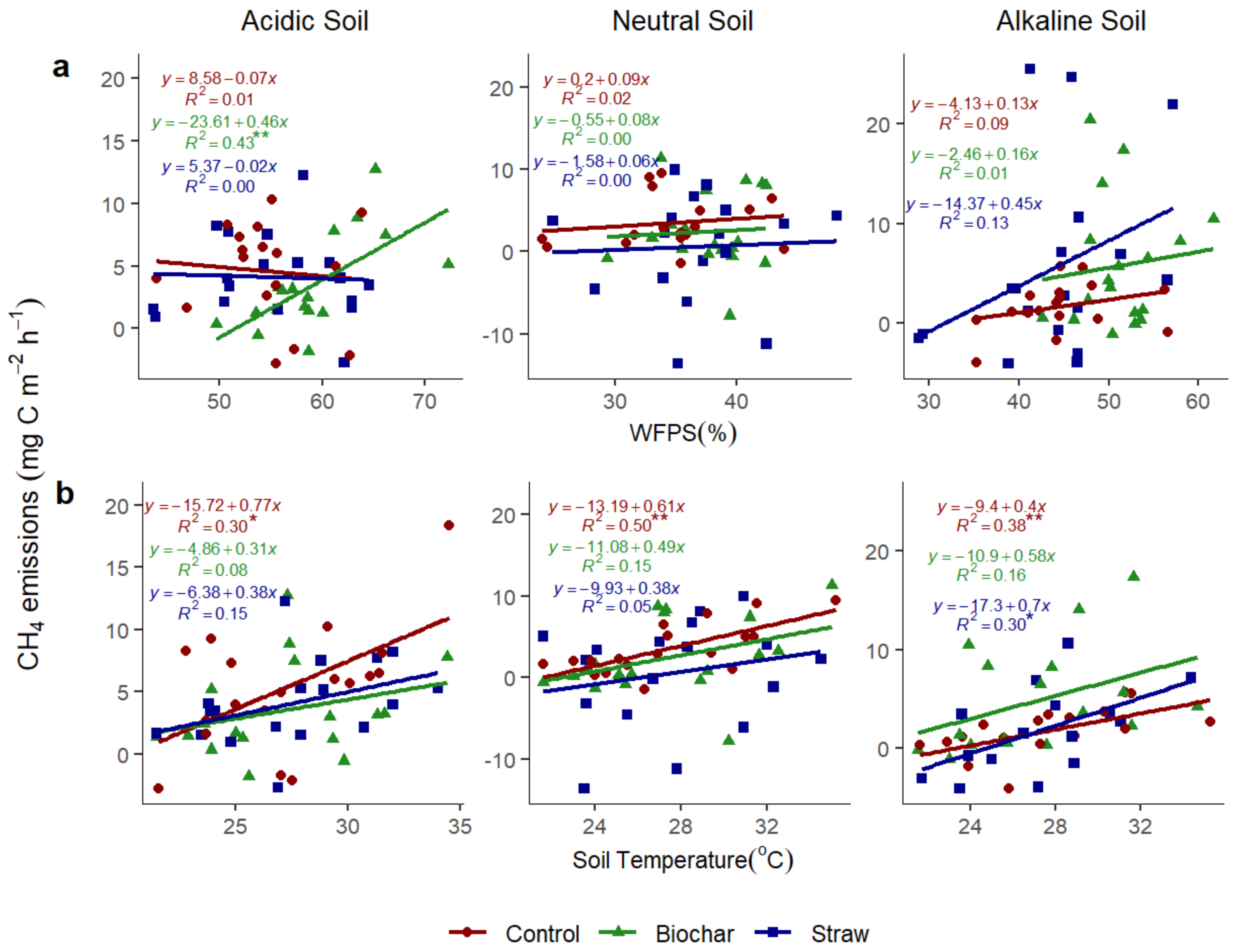 Atmosphere 12 00729 g009 Atmosphere 12 00729 g009