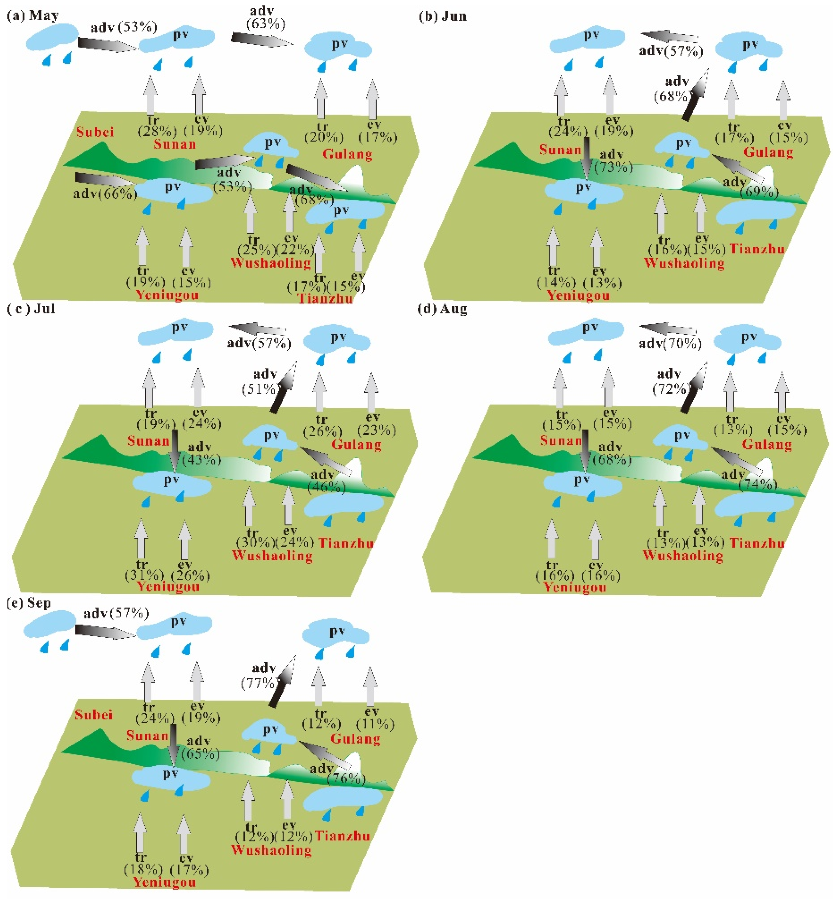 Atmosphere 12 00731 g002