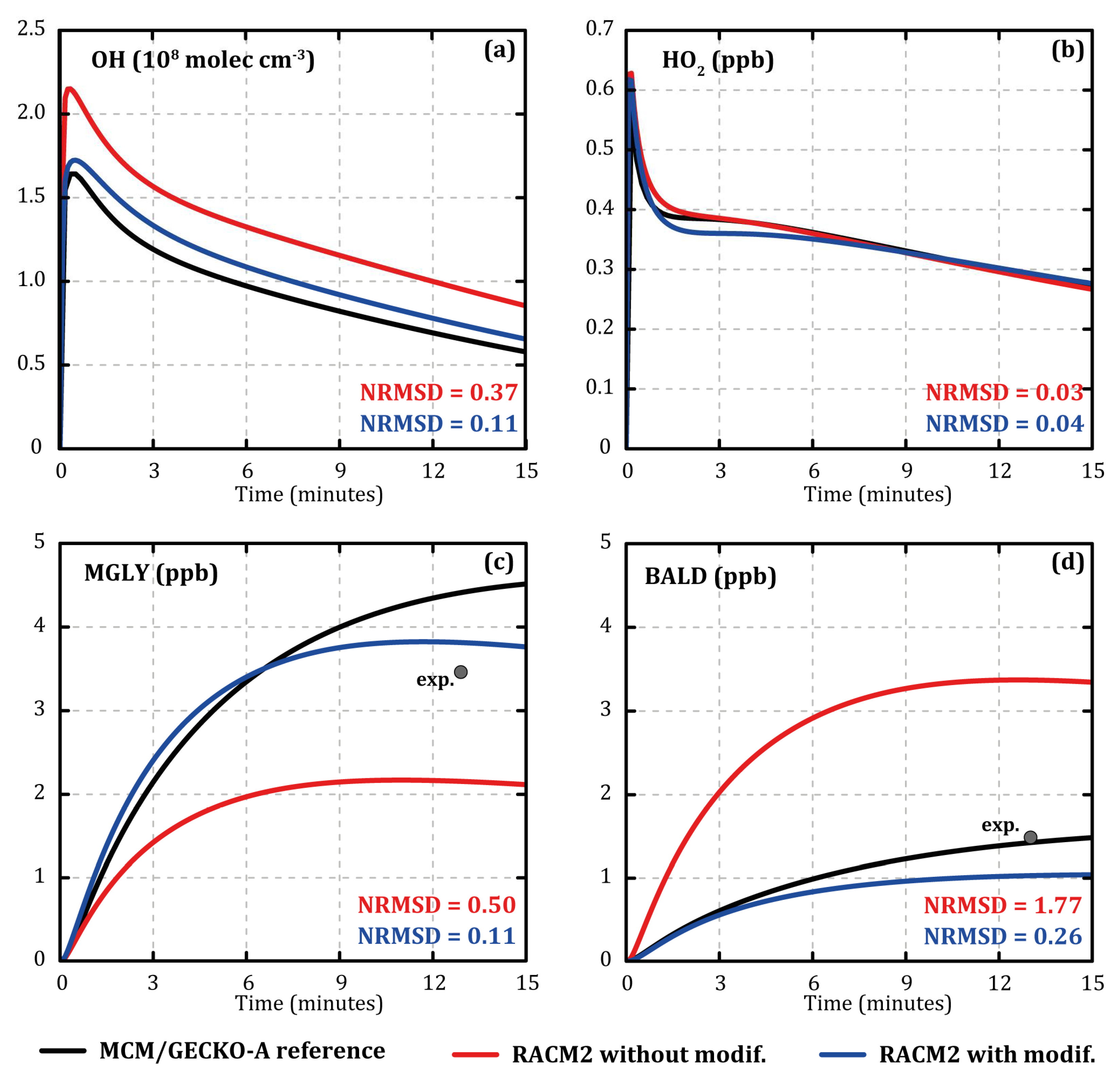Atmosphere 12 00732 g001
