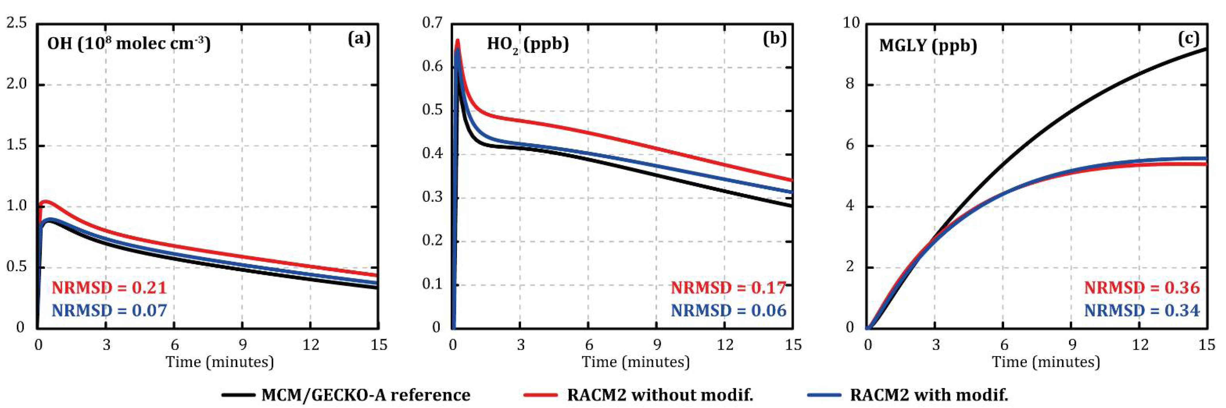 Atmosphere 12 00732 g002