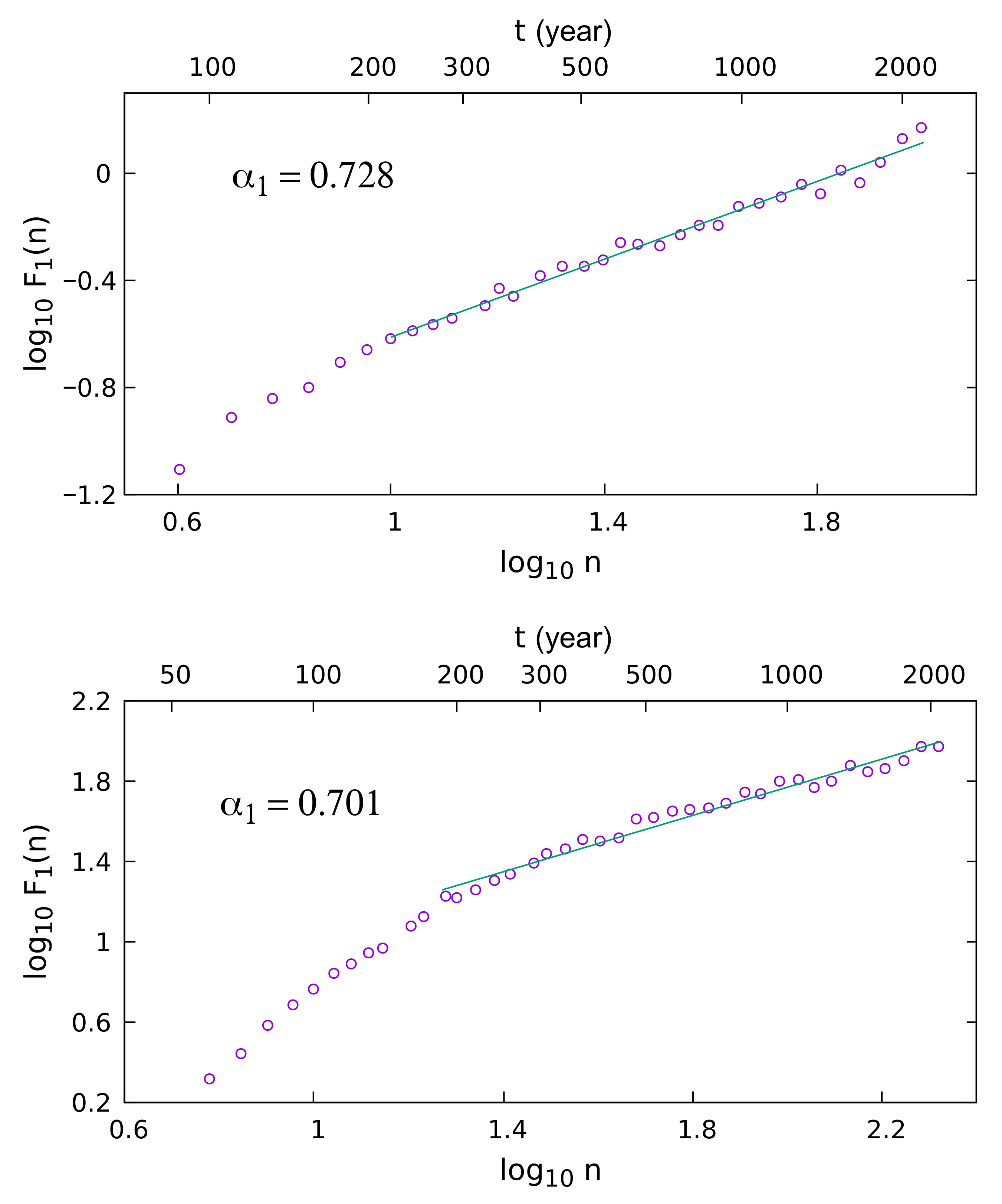 Atmosphere 12 00733 g002b Atmosphere 12 00733 g002b