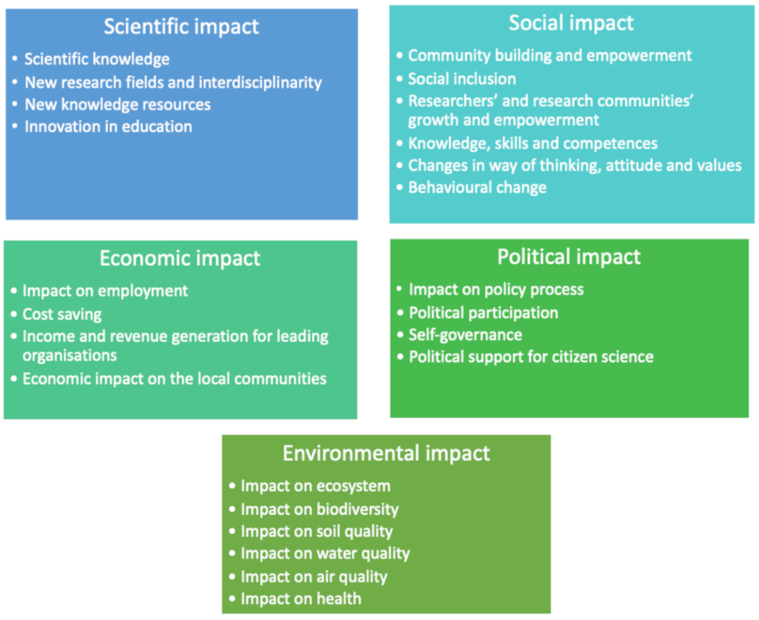 Atmosphere 12 00736 g002