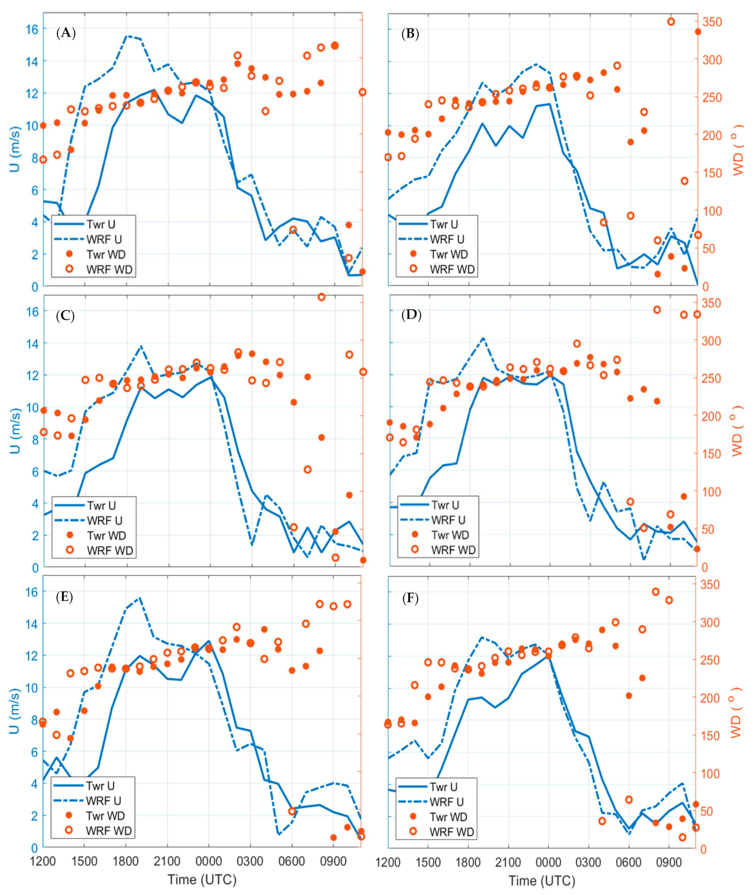 Atmosphere 12 00737 g005 Atmosphere 12 00737 g005