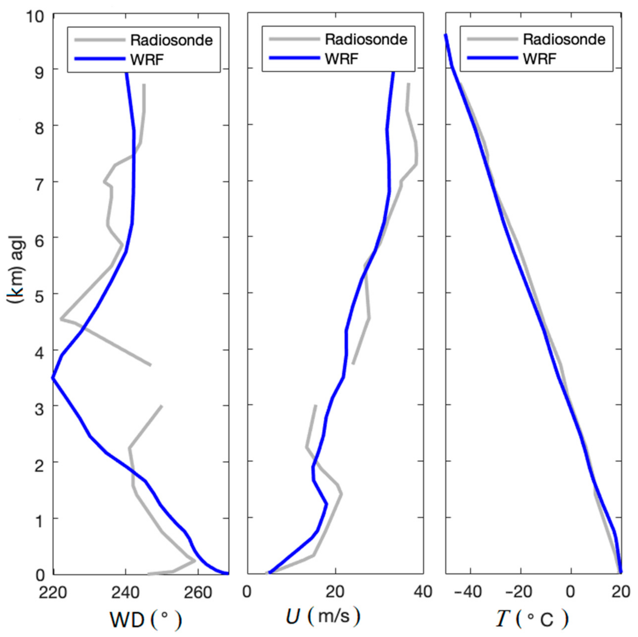 Atmosphere 12 00737 g006 Atmosphere 12 00737 g006