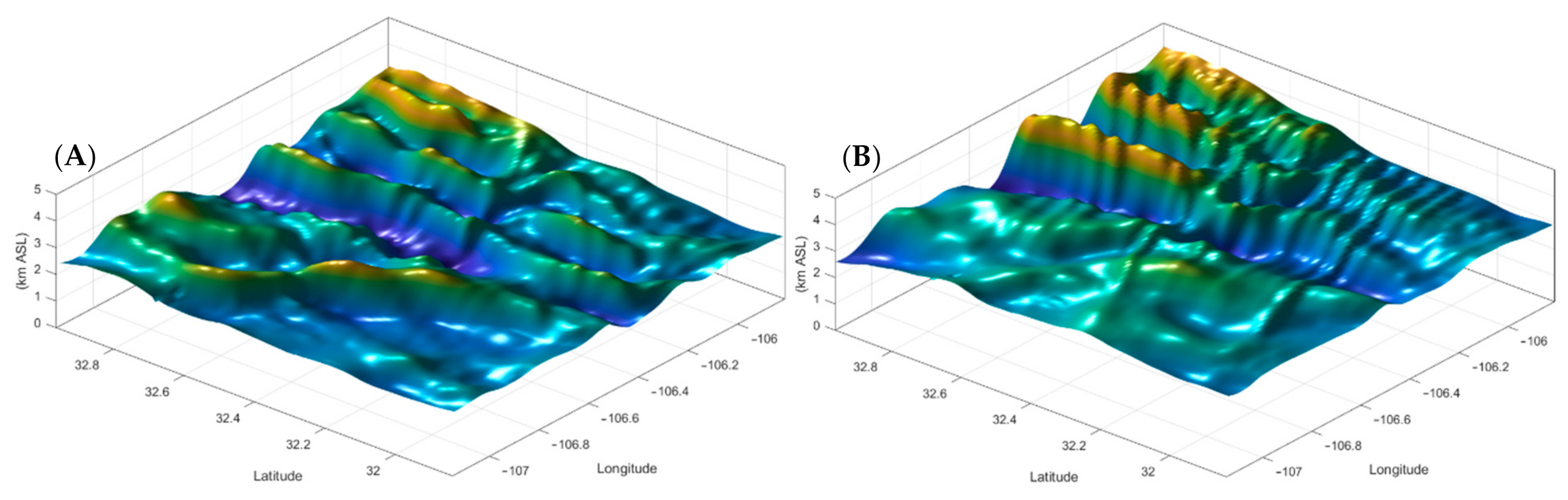 Atmosphere 12 00737 g011 Atmosphere 12 00737 g011