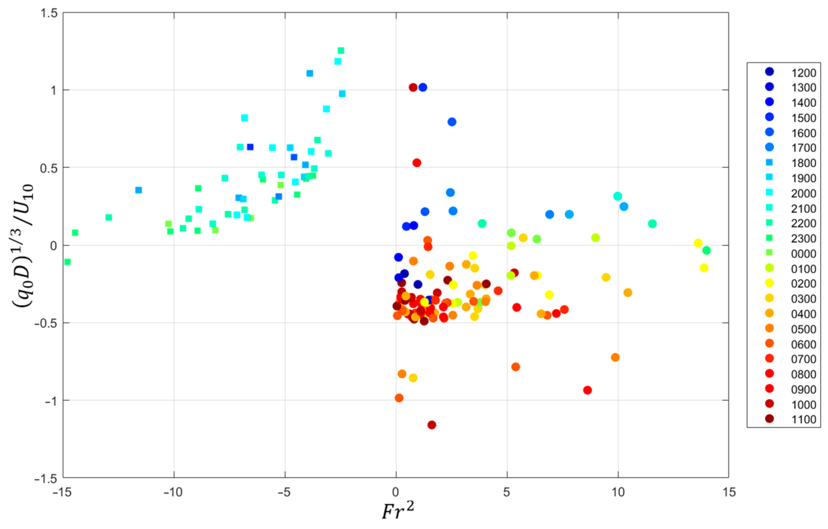 Atmosphere 12 00737 g015 Atmosphere 12 00737 g015