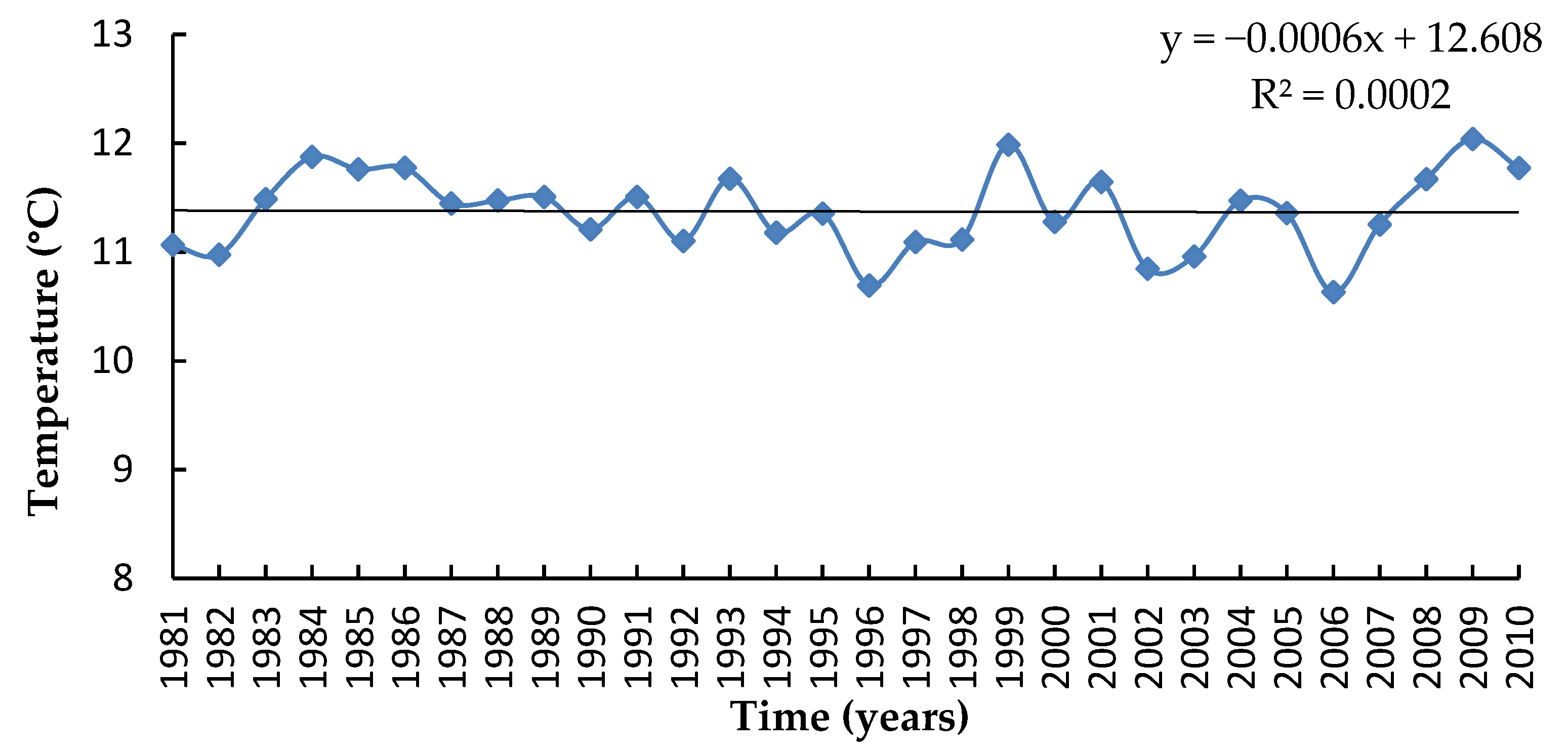 Atmosphere 12 00740 g001 Atmosphere 12 00740 g001