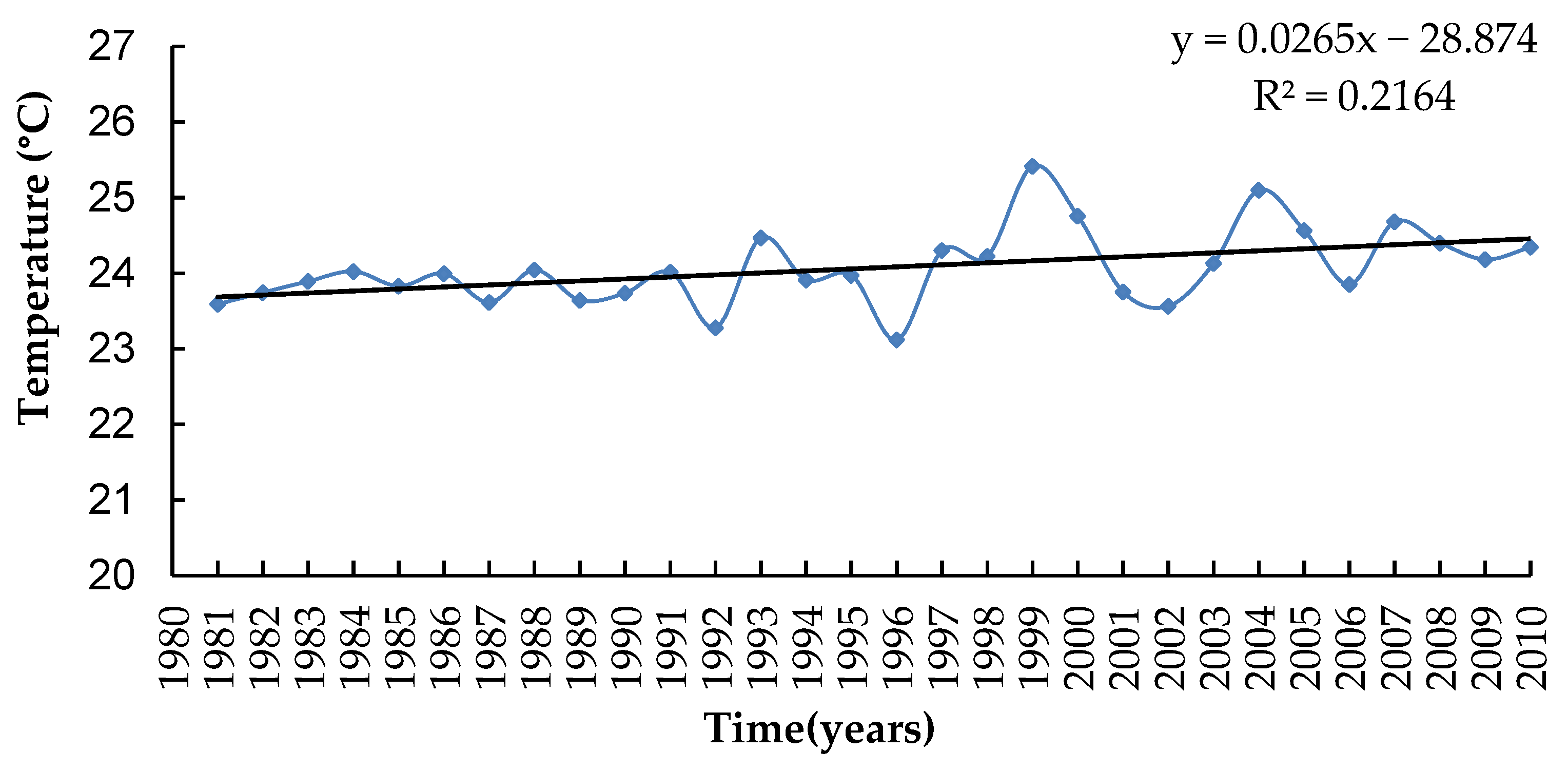Atmosphere 12 00740 g002 Atmosphere 12 00740 g002