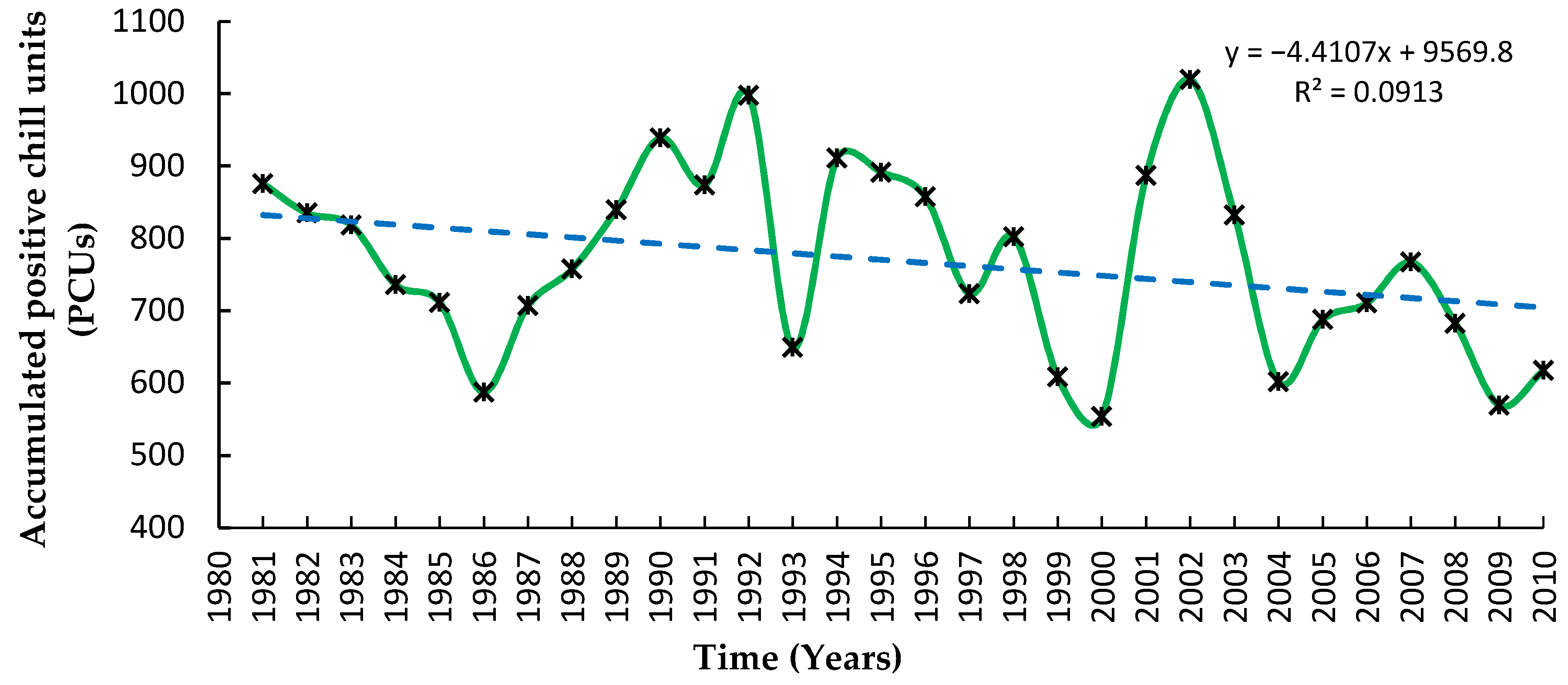 Atmosphere 12 00740 g003 Atmosphere 12 00740 g003
