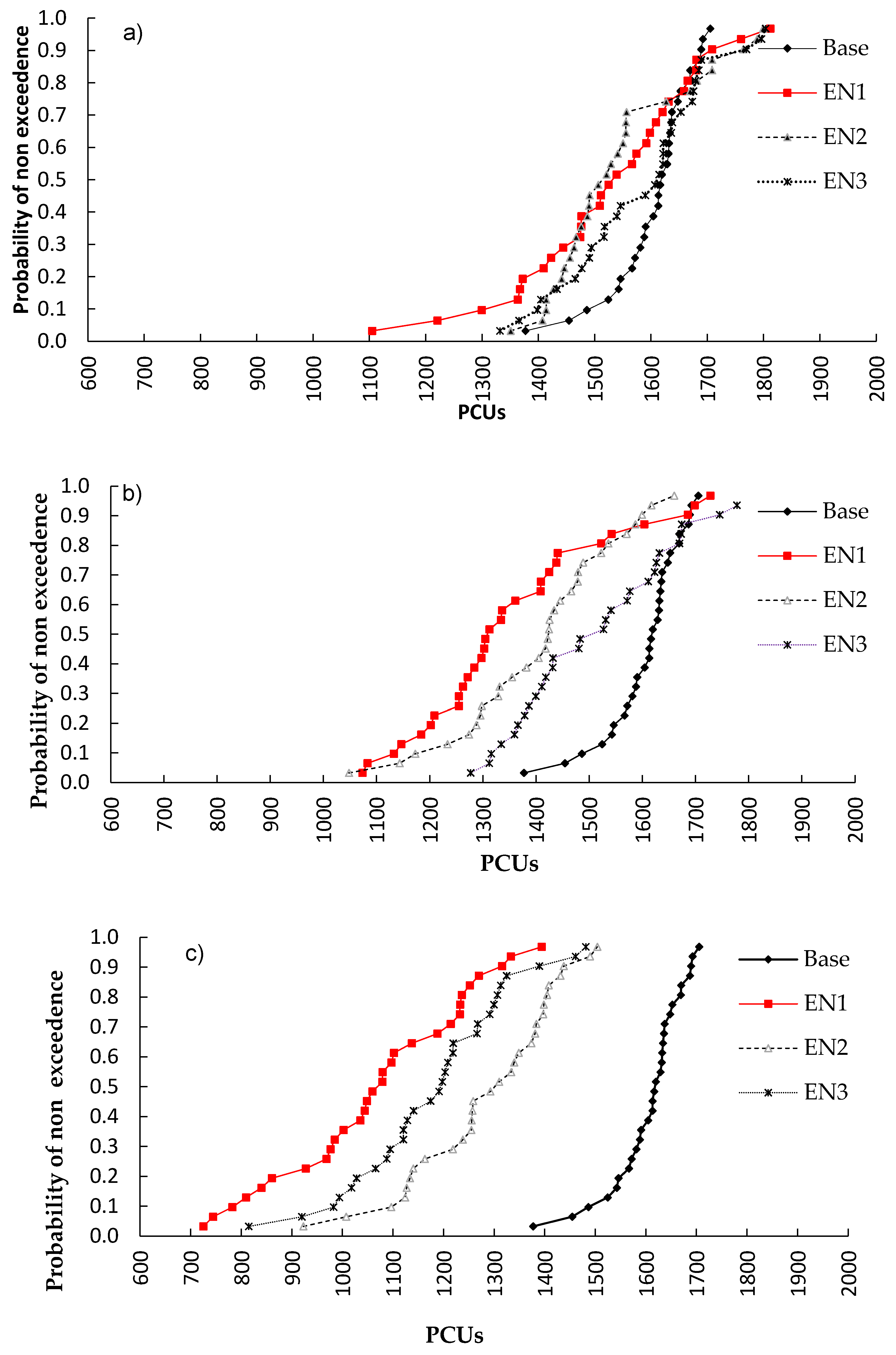 Atmosphere 12 00740 g004 Atmosphere 12 00740 g004