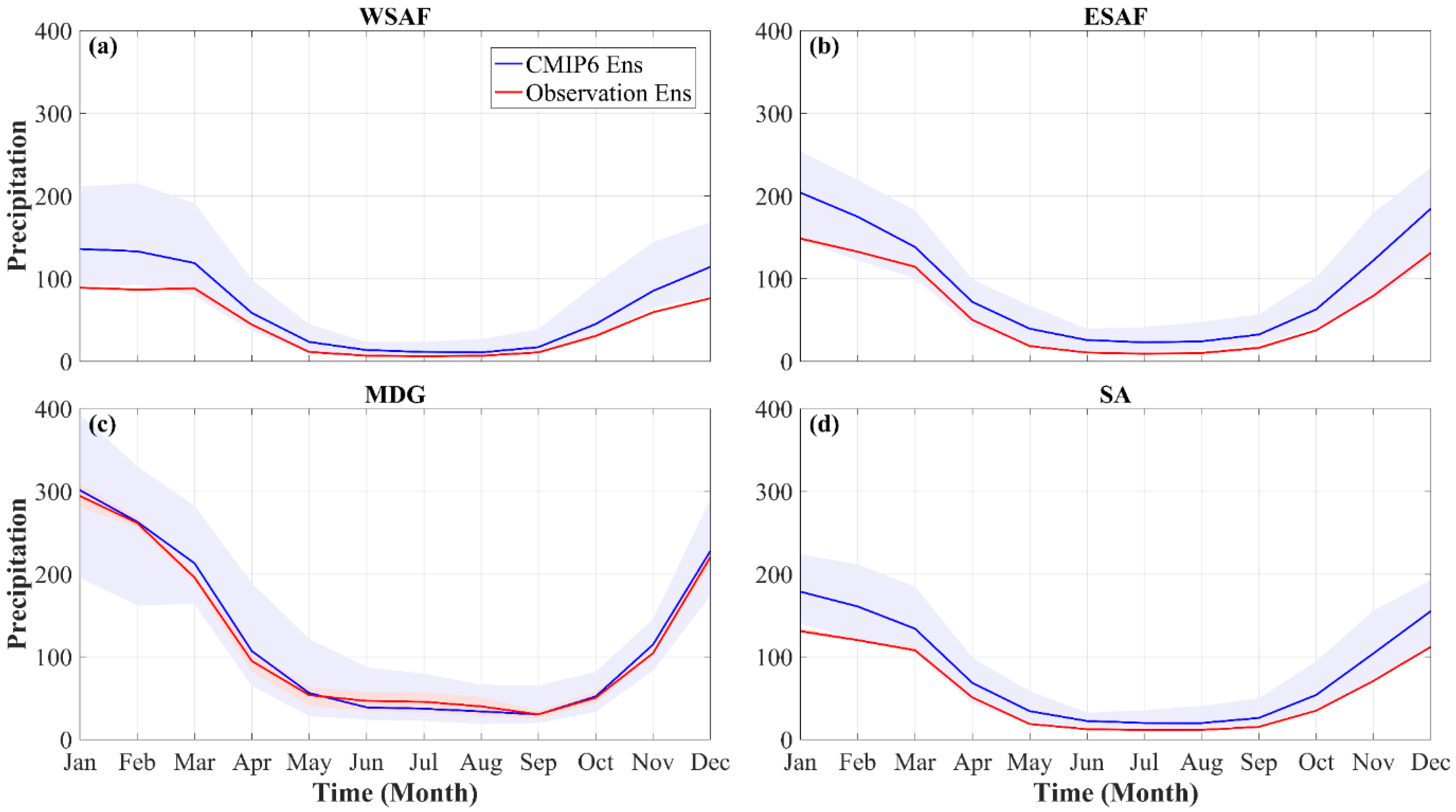 Atmosphere 12 00742 g002 Atmosphere 12 00742 g002