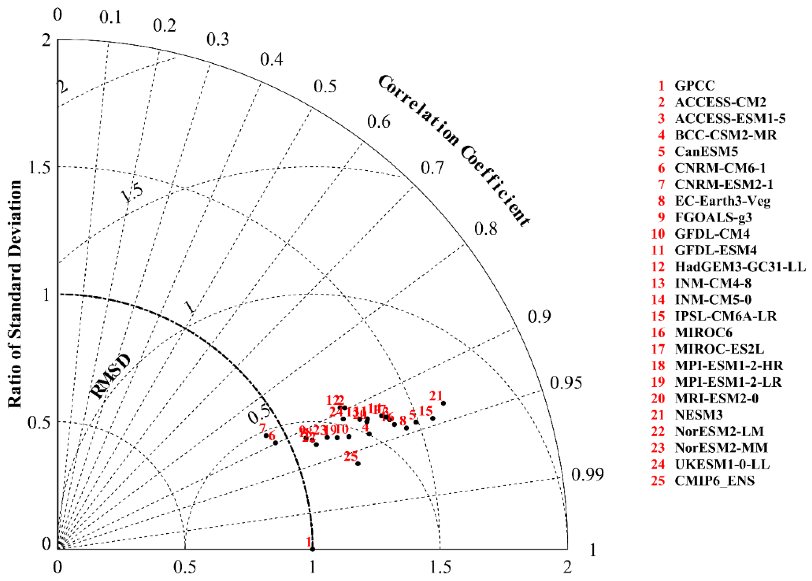 Atmosphere 12 00742 g006 Atmosphere 12 00742 g006
