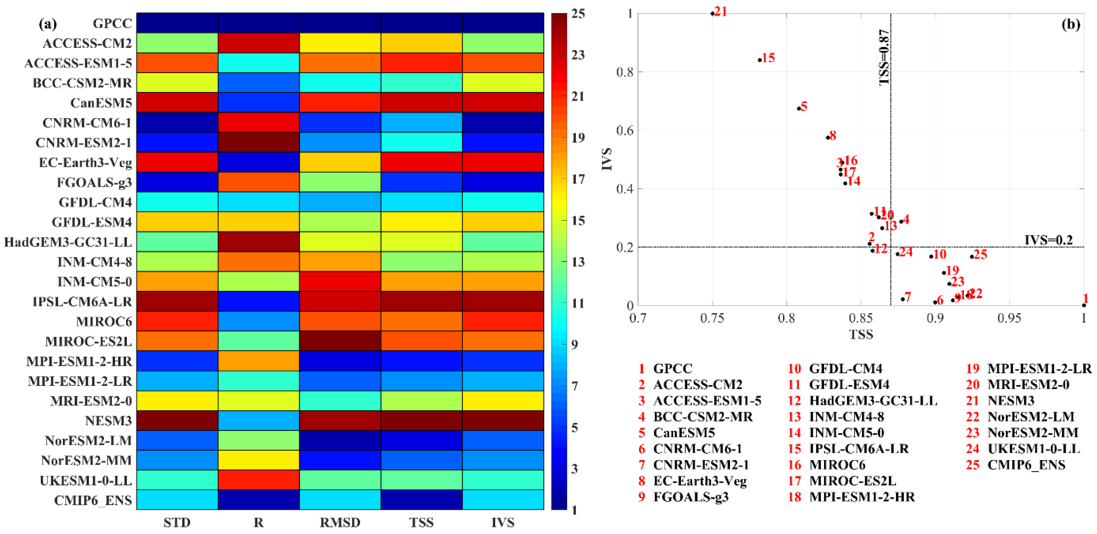 Atmosphere 12 00742 g007 Atmosphere 12 00742 g007
