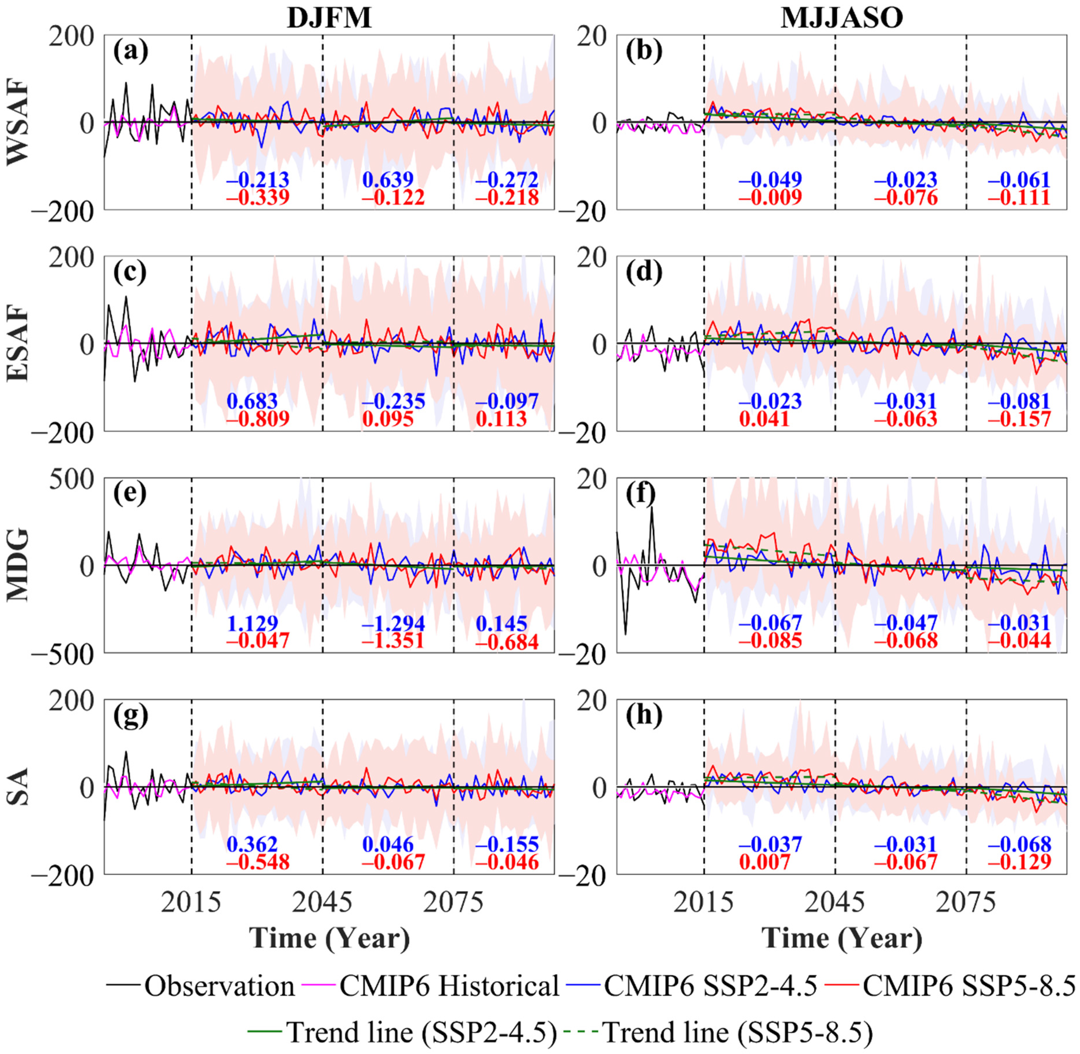 Atmosphere 12 00742 g009 Atmosphere 12 00742 g009