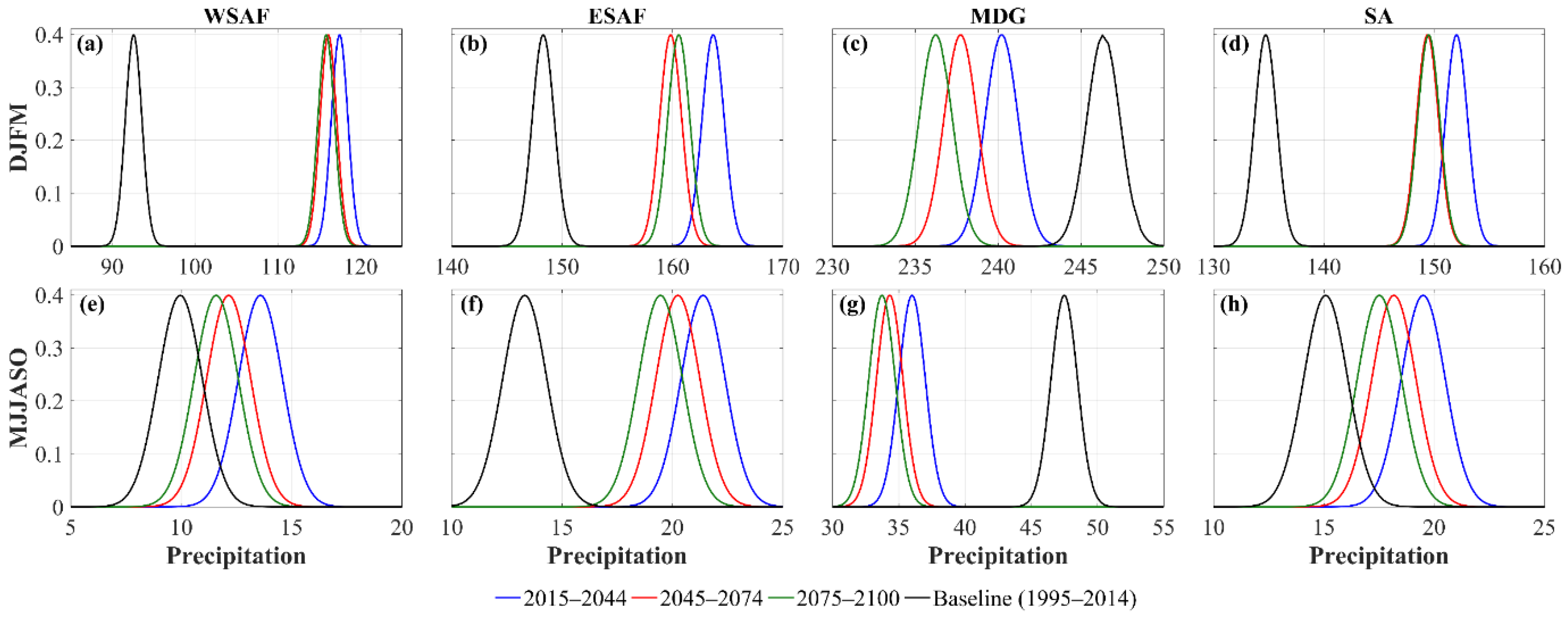 Atmosphere 12 00742 g011 Atmosphere 12 00742 g011