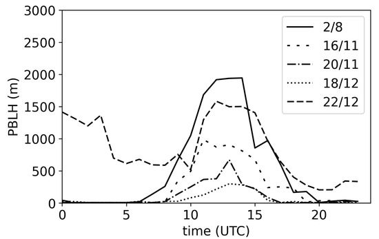 Atmosphere Free Full Text Source Apportionment And Toxicity Of Pm In Urban Sub Urban And Rural Air Quality Network Stations In Catalonia Html Atmosphere Free Full Text Source Apportionment And Toxicity Of Pm In Urban Sub Urban And Rural Air Quality Network Stations In Catalonia Html