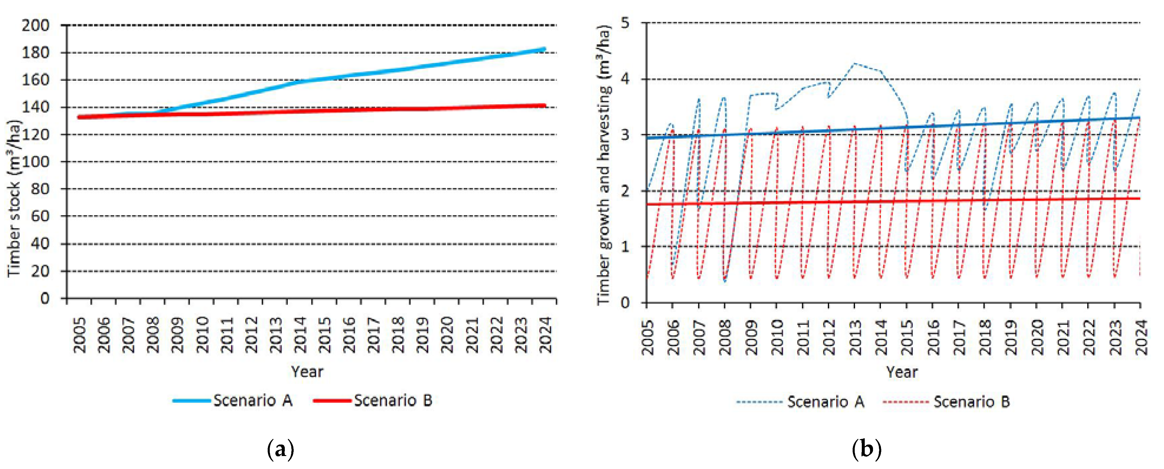 Atmosphere 12 00746 g002 Atmosphere 12 00746 g002