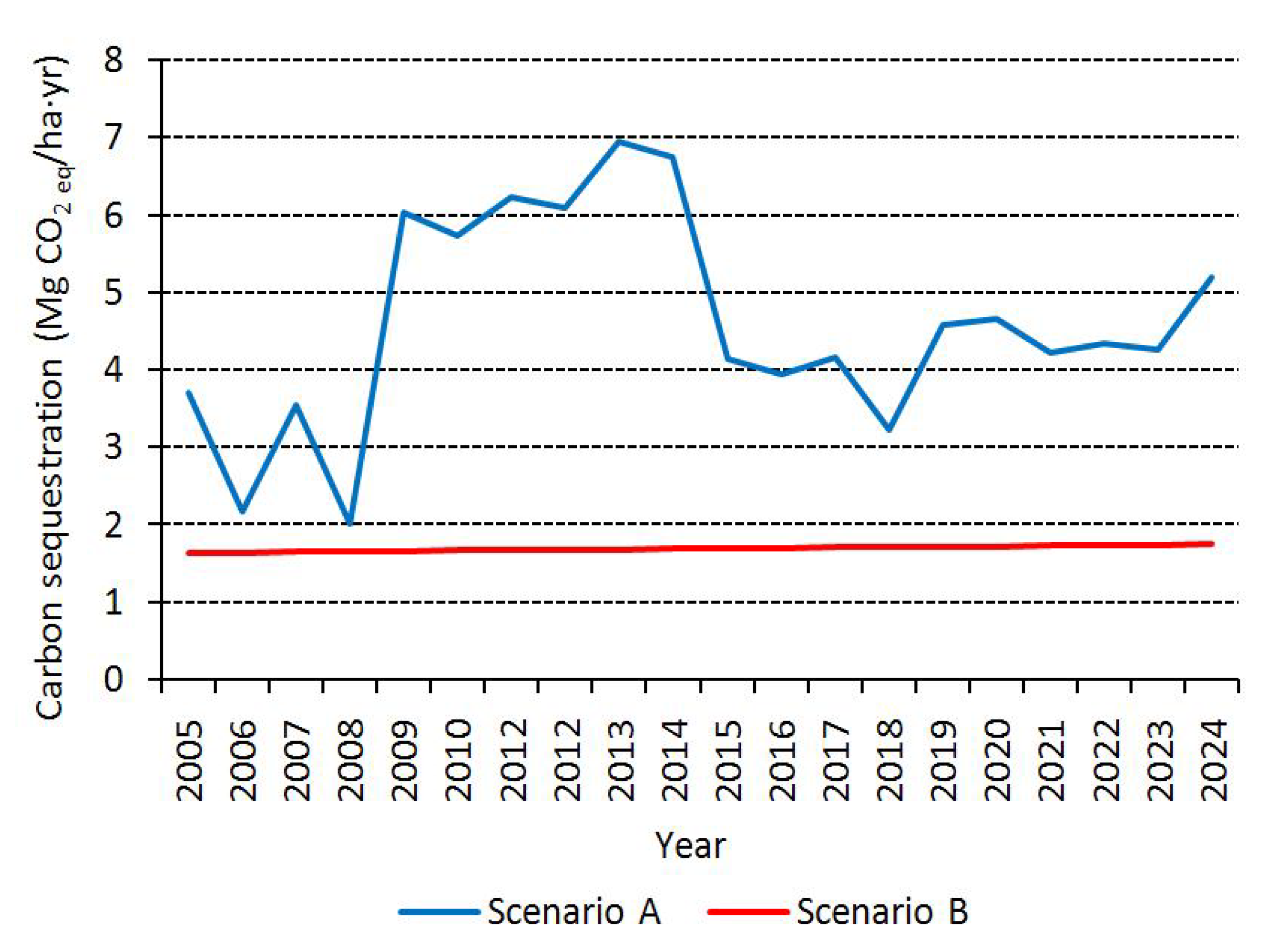 Atmosphere 12 00746 g003 Atmosphere 12 00746 g003