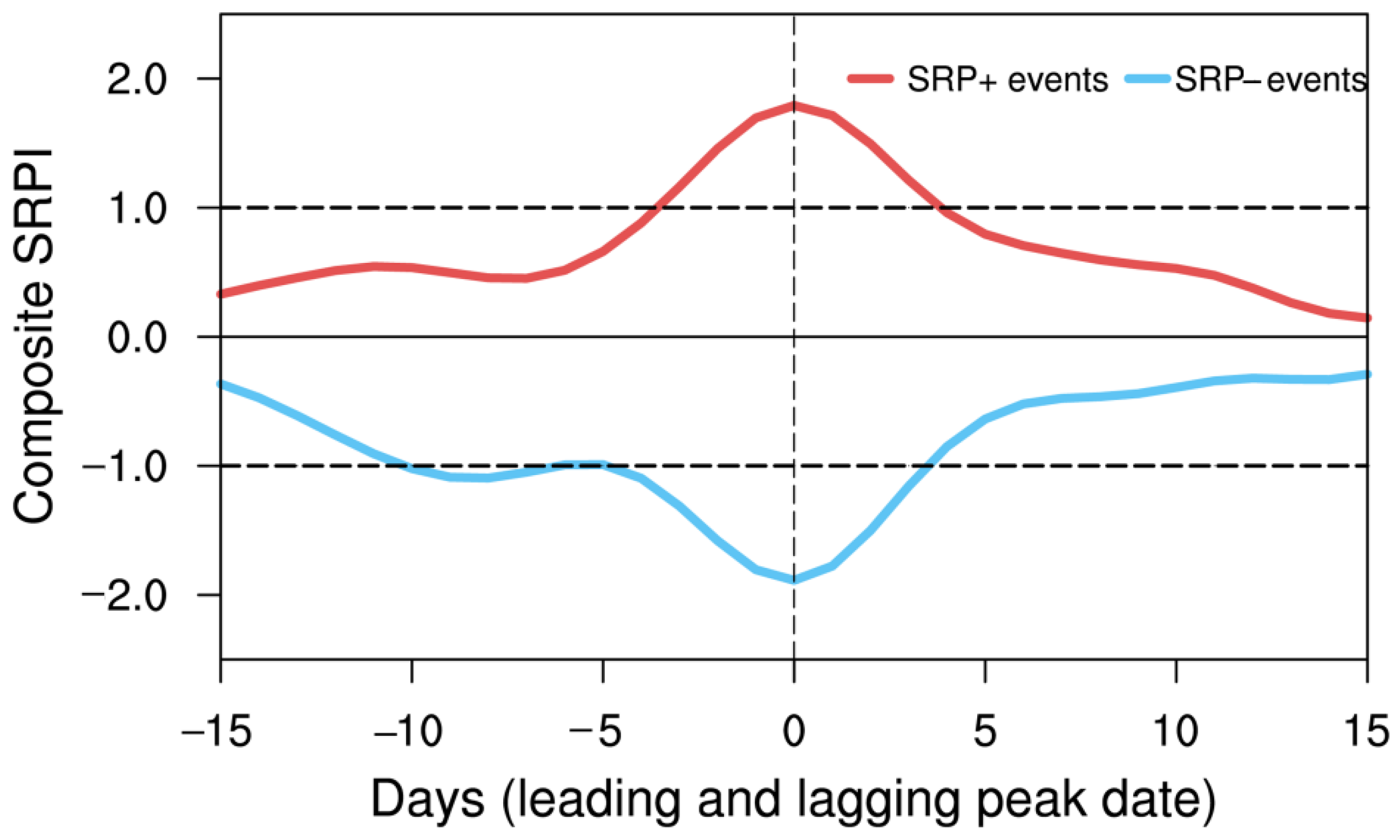 Atmosphere 12 00747 g002 Atmosphere 12 00747 g002