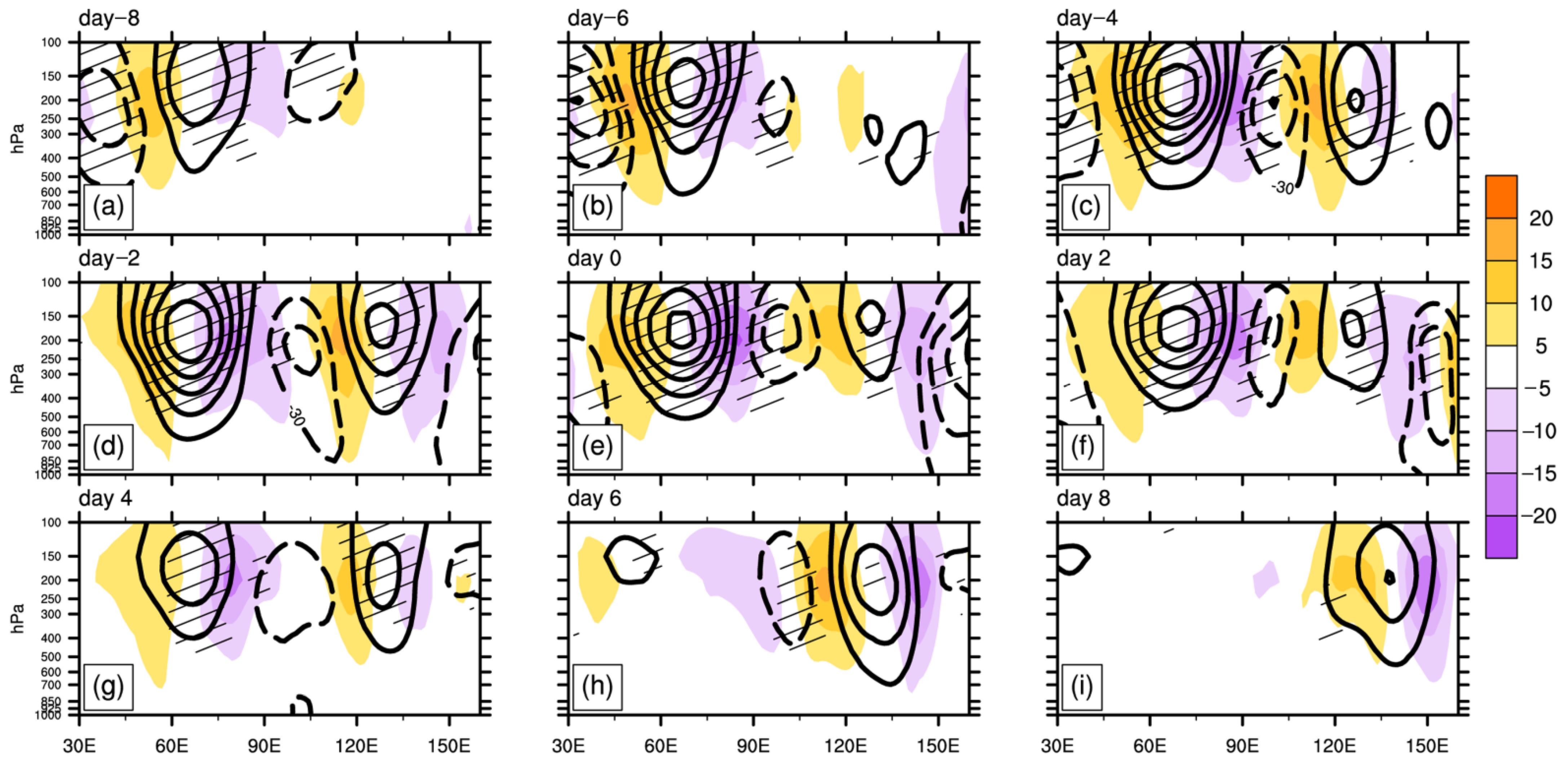 Atmosphere 12 00747 g005 Atmosphere 12 00747 g005