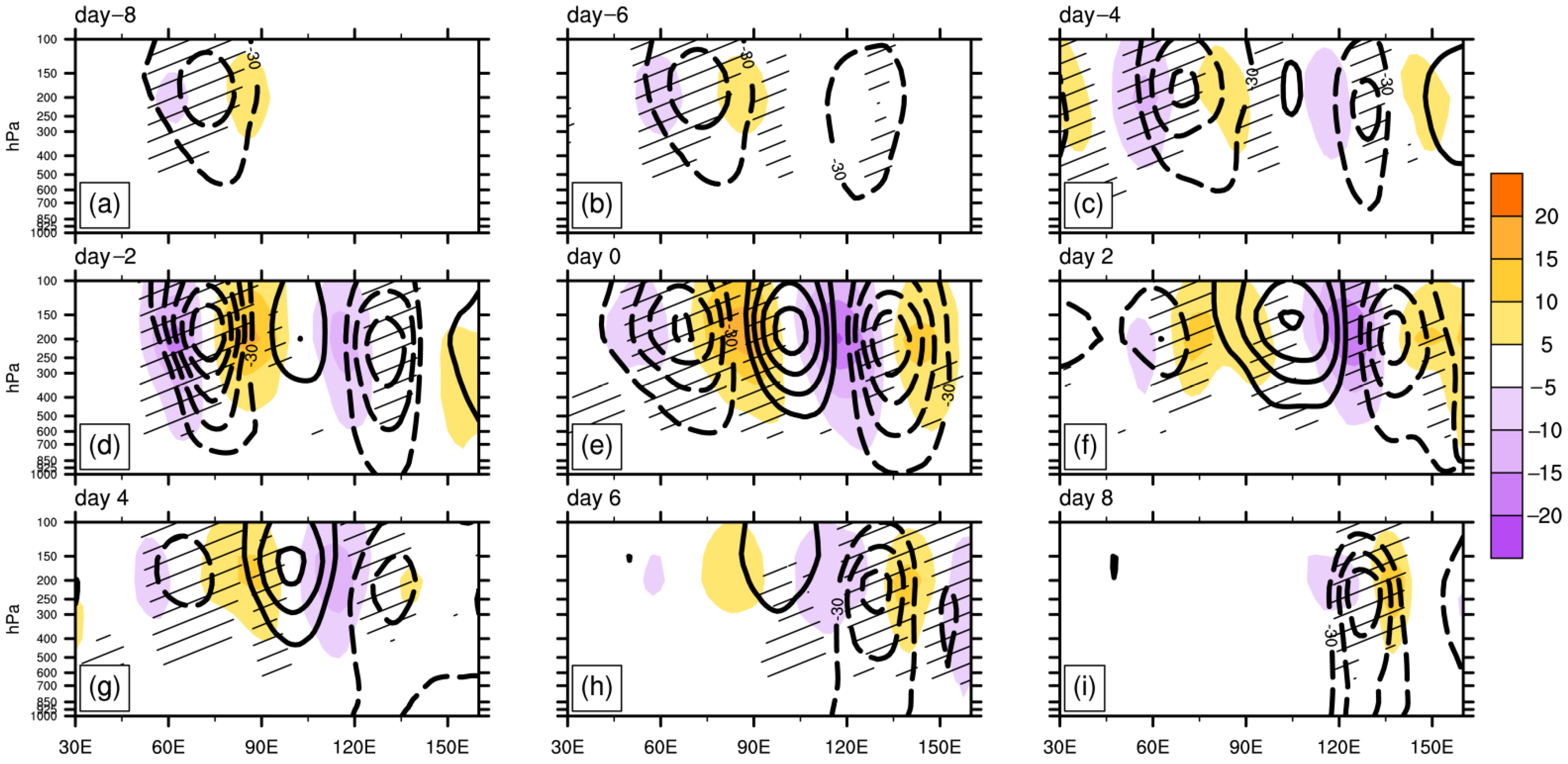 Atmosphere 12 00747 g006 Atmosphere 12 00747 g006