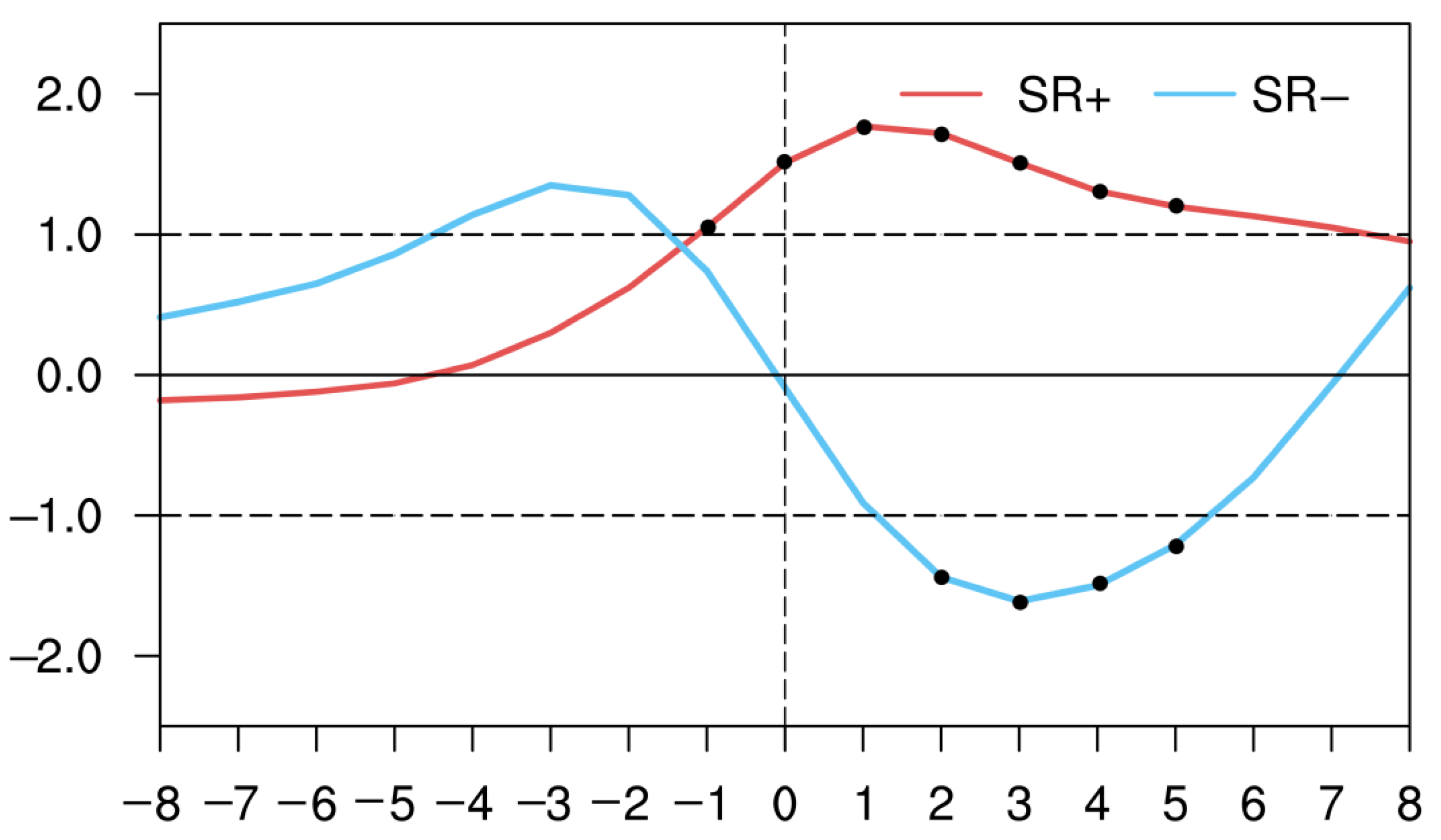Atmosphere 12 00747 g008 Atmosphere 12 00747 g008