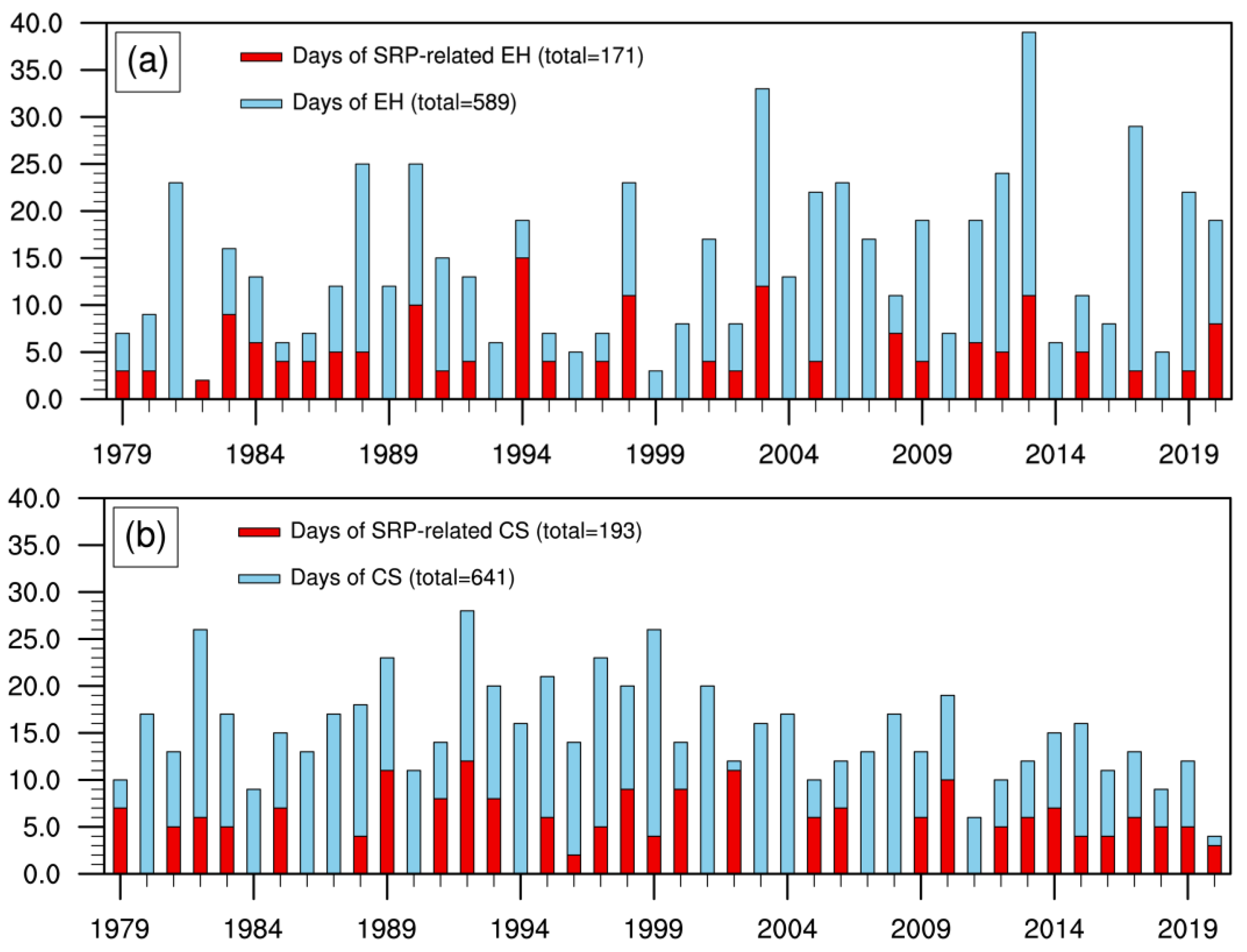 Atmosphere 12 00747 g009 Atmosphere 12 00747 g009