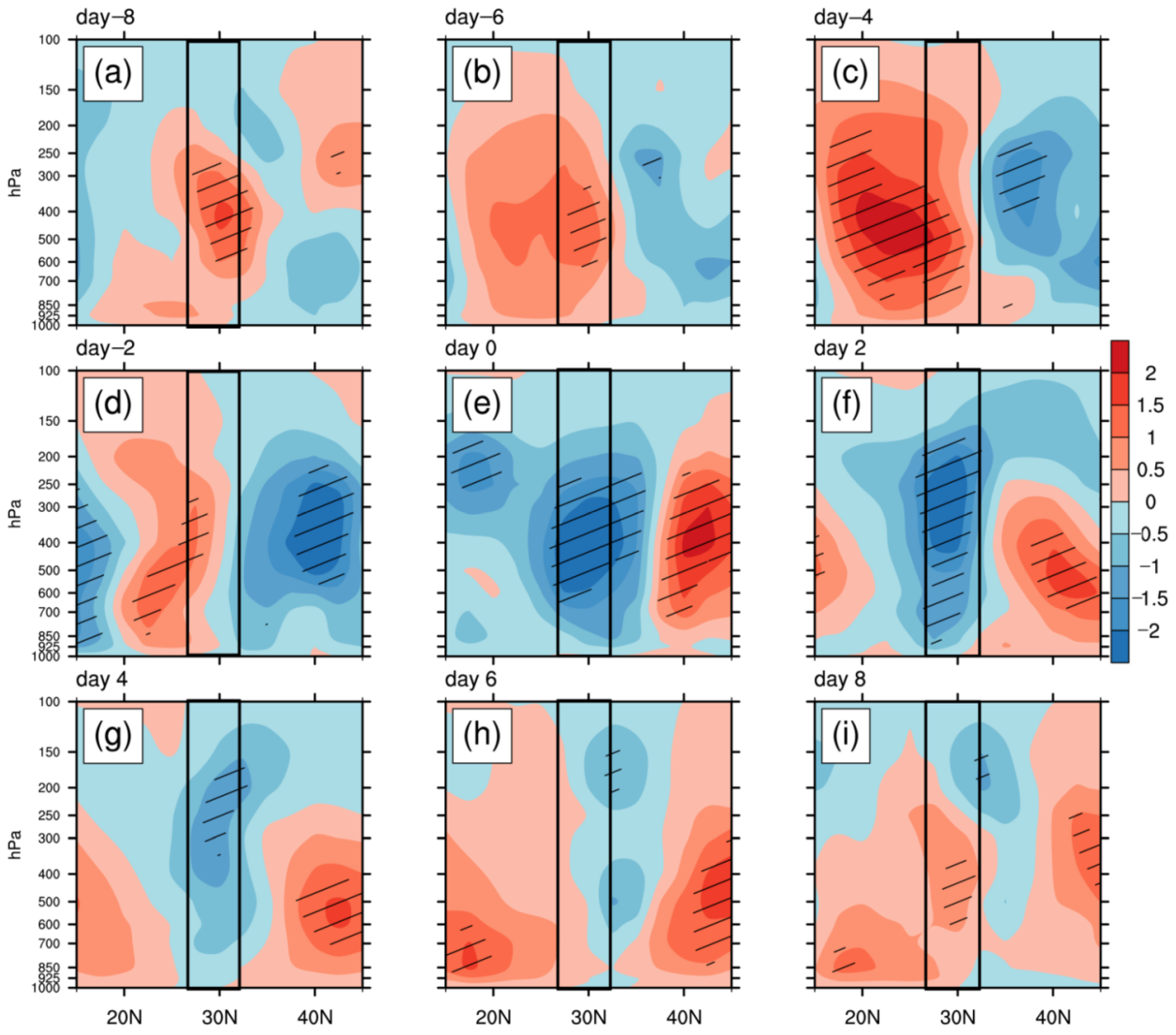 Atmosphere 12 00747 g014 Atmosphere 12 00747 g014